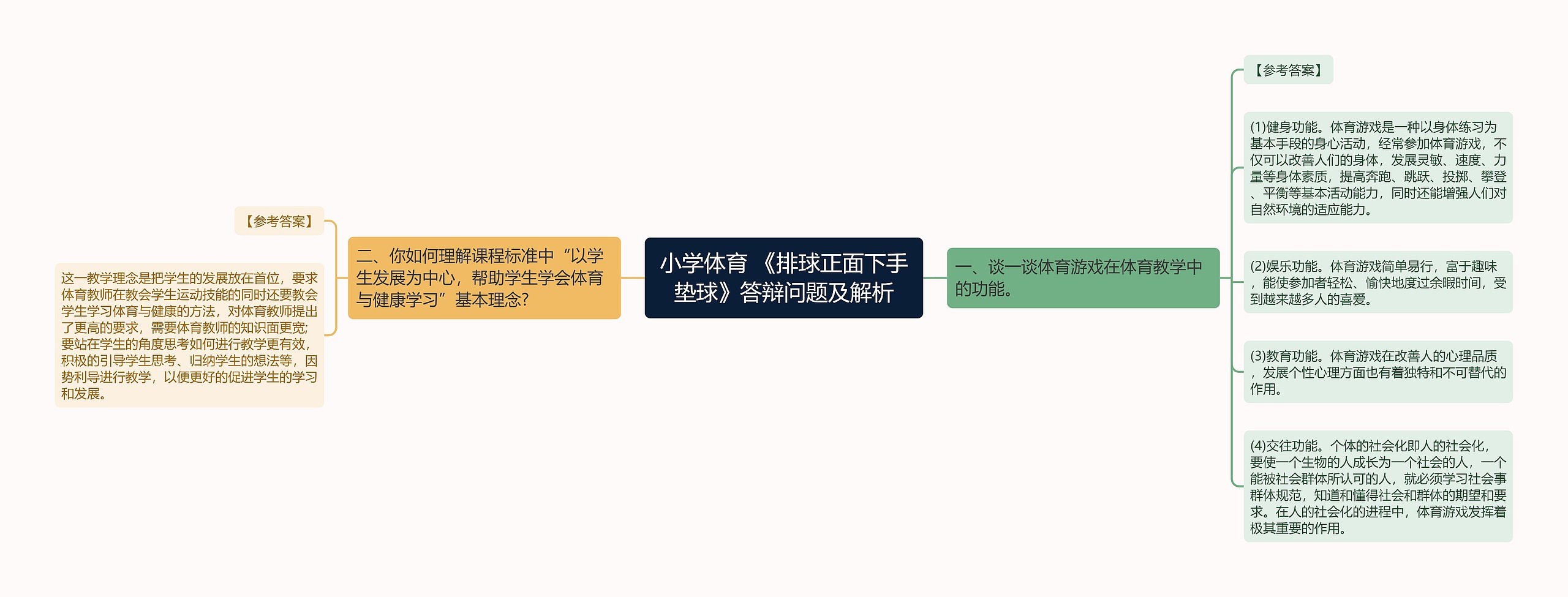 小学体育 《排球正面下手垫球》答辩问题及解析