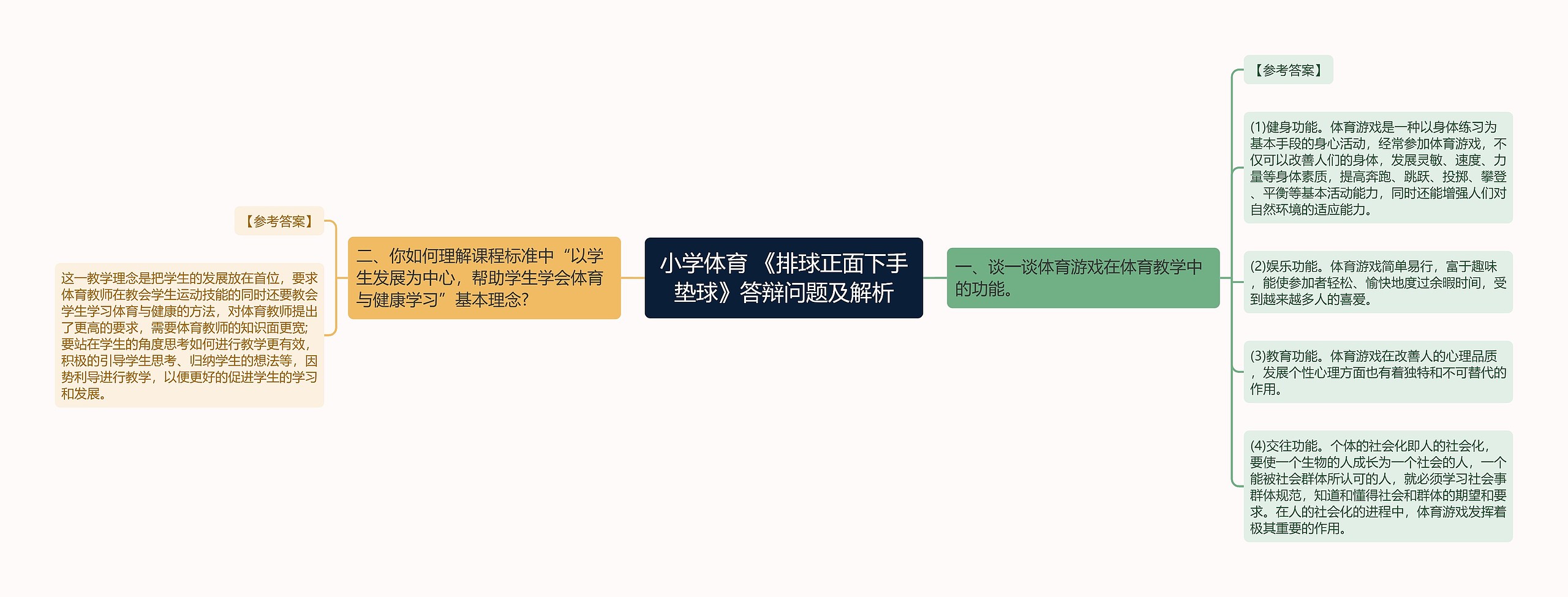 小学体育 《排球正面下手垫球》答辩问题及解析思维导图