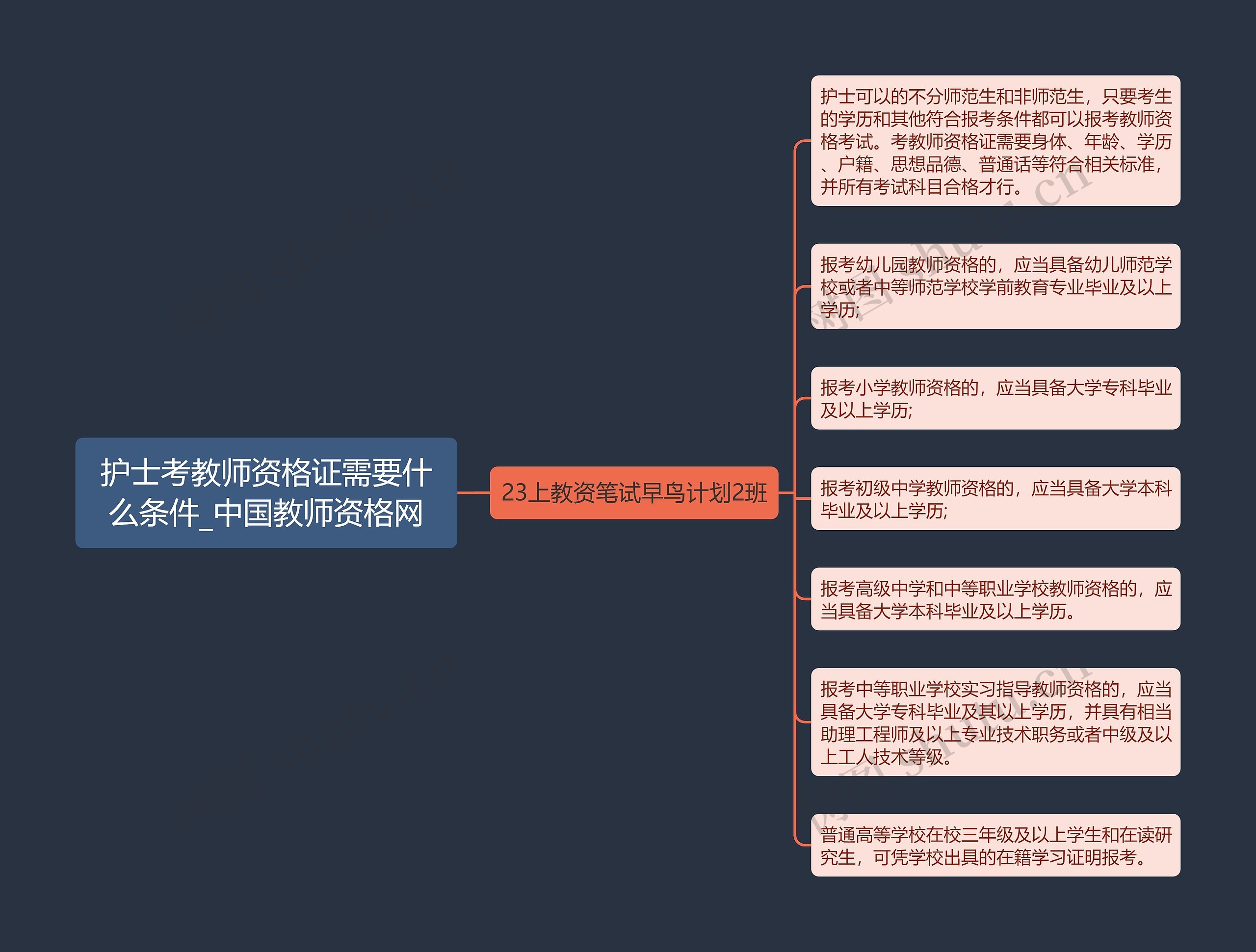 护士考教师资格证需要什么条件_中国教师资格网