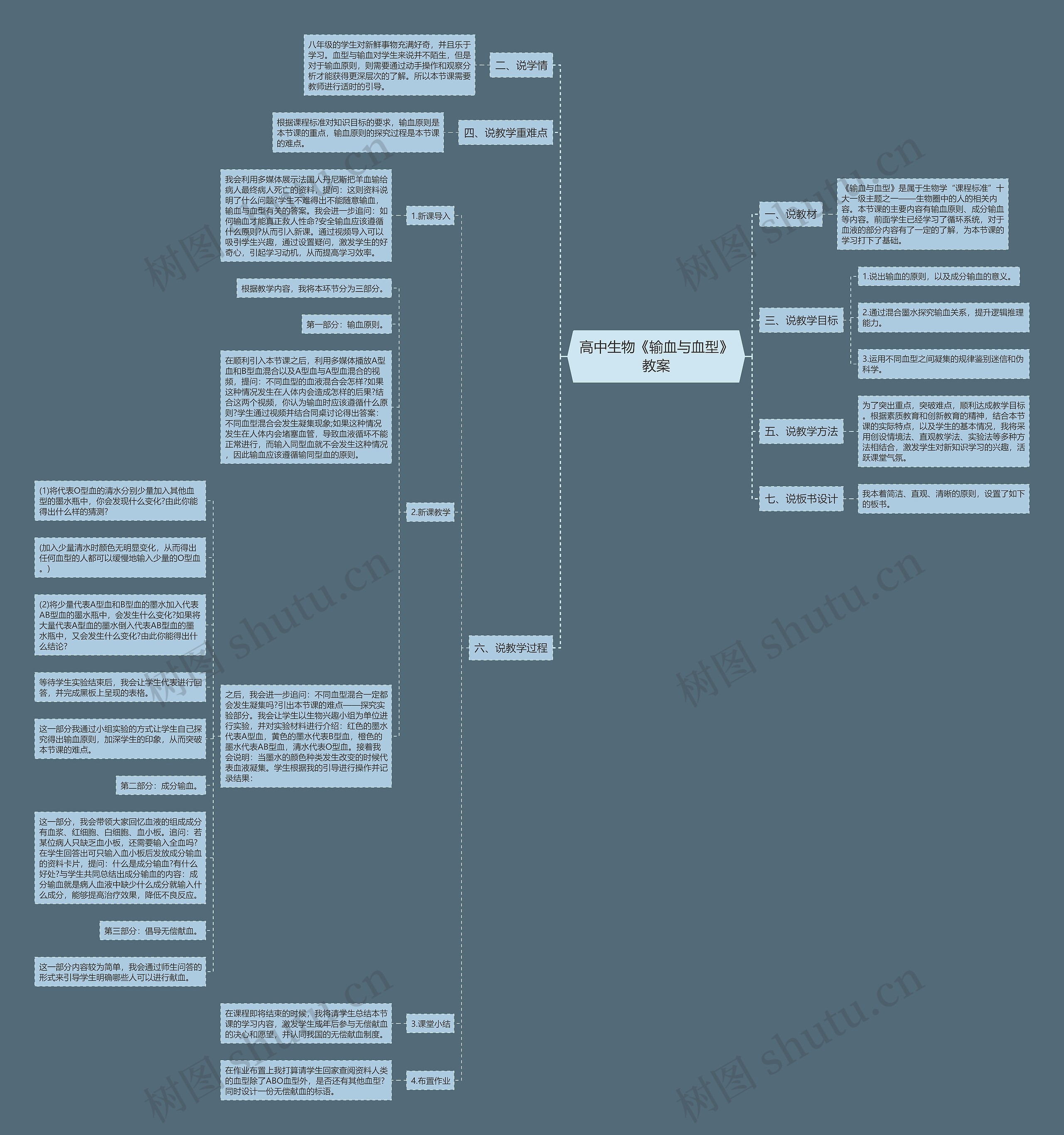 高中生物《输血与血型》教案思维导图高清图 高中生物《输血与血型》教案思维导图