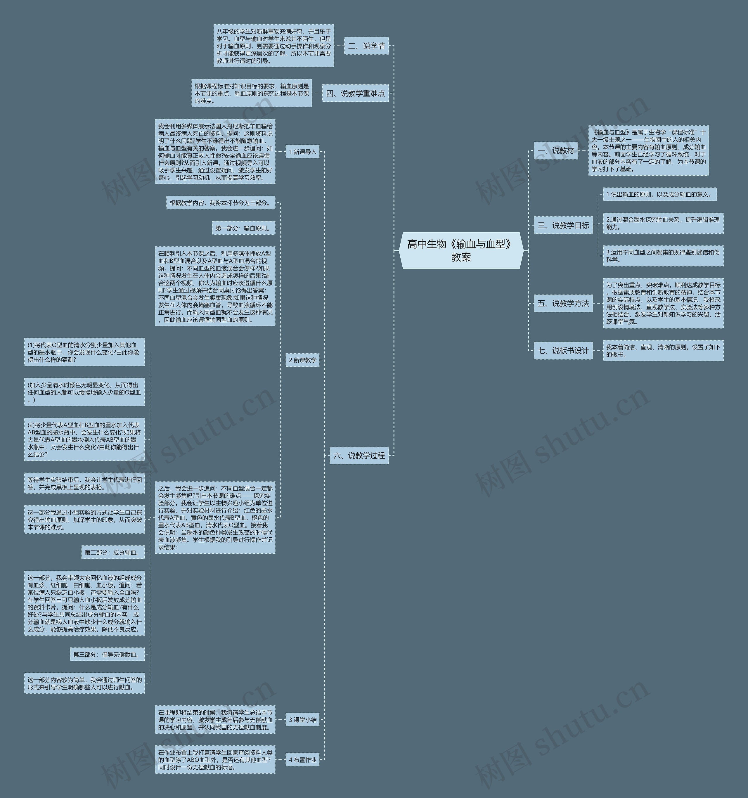 高中生物《输血与血型》教案思维导图