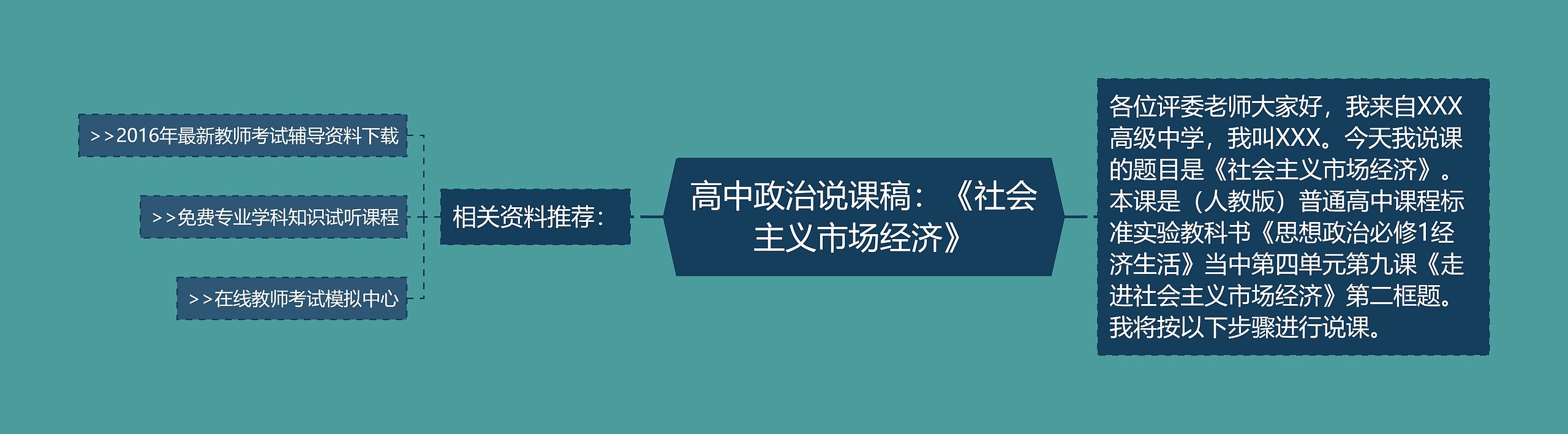 高中政治说课稿：《社会主义市场经济》思维导图