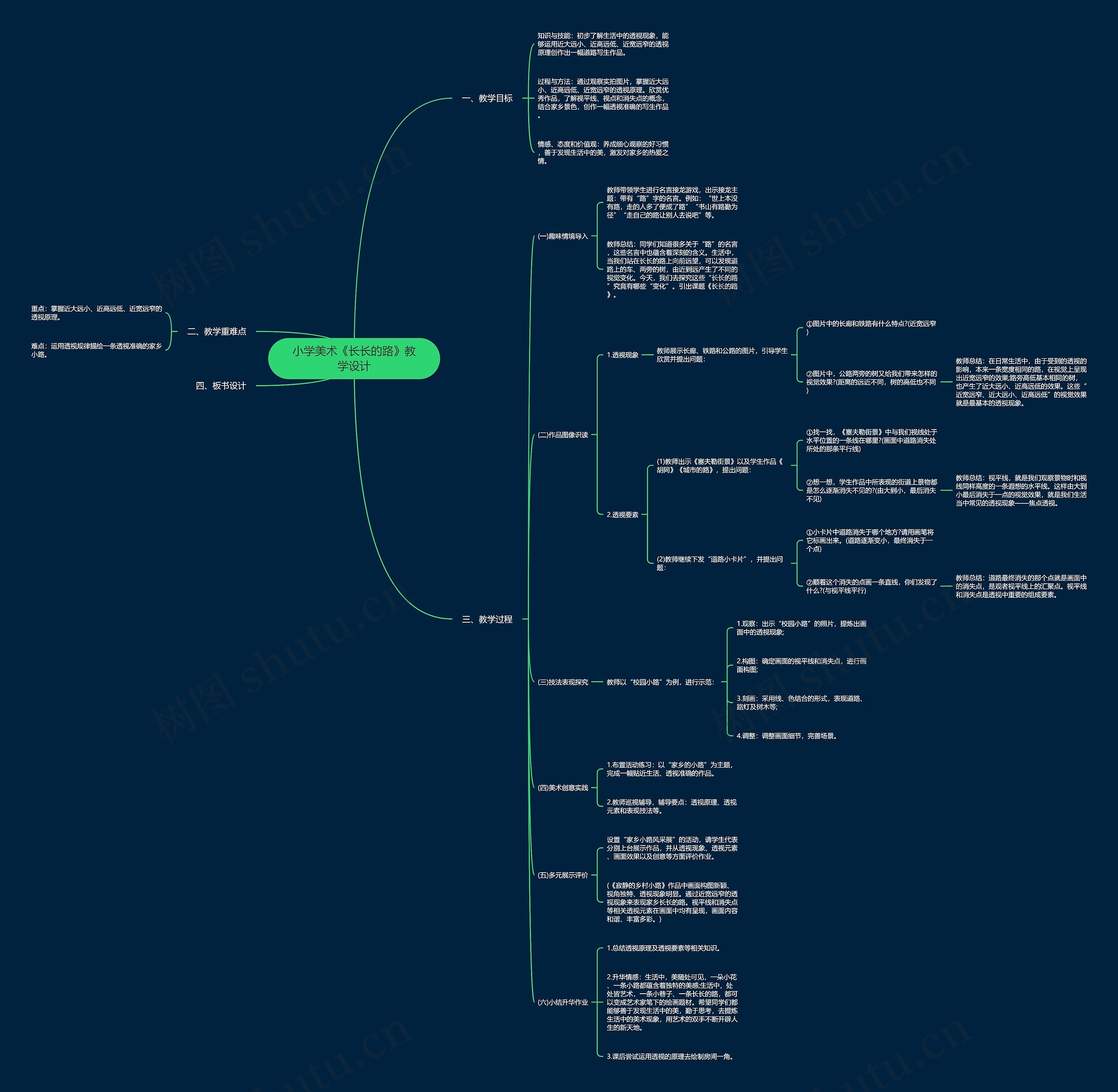 小学美术《长长的路》教学设计思维导图