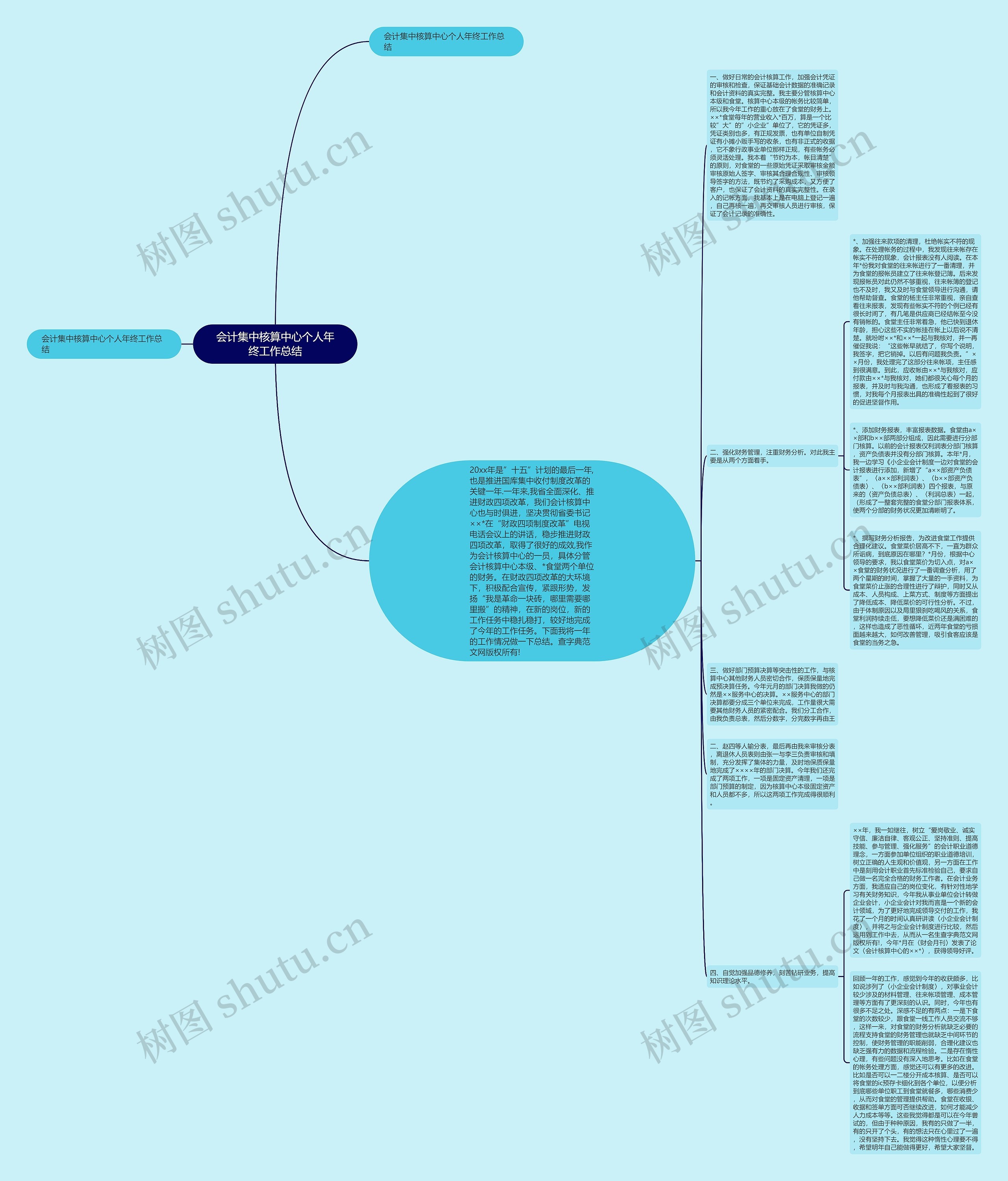 会计集中核算中心个人年终工作总结思维导图