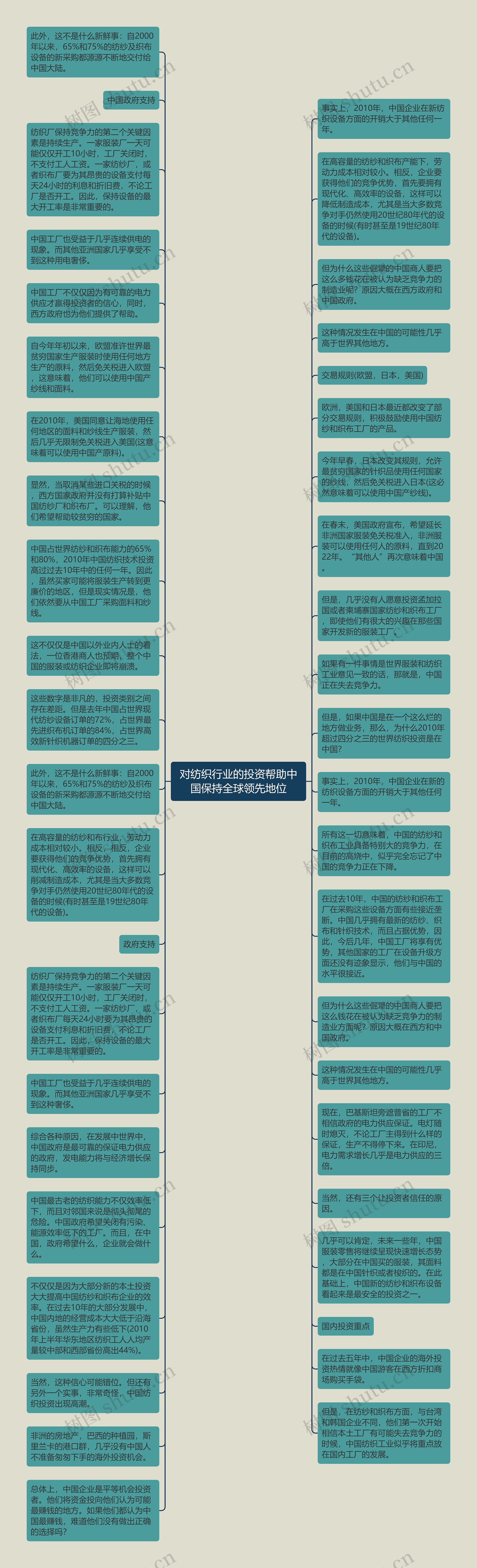 对纺织行业的投资帮助中国保持全球领先地位