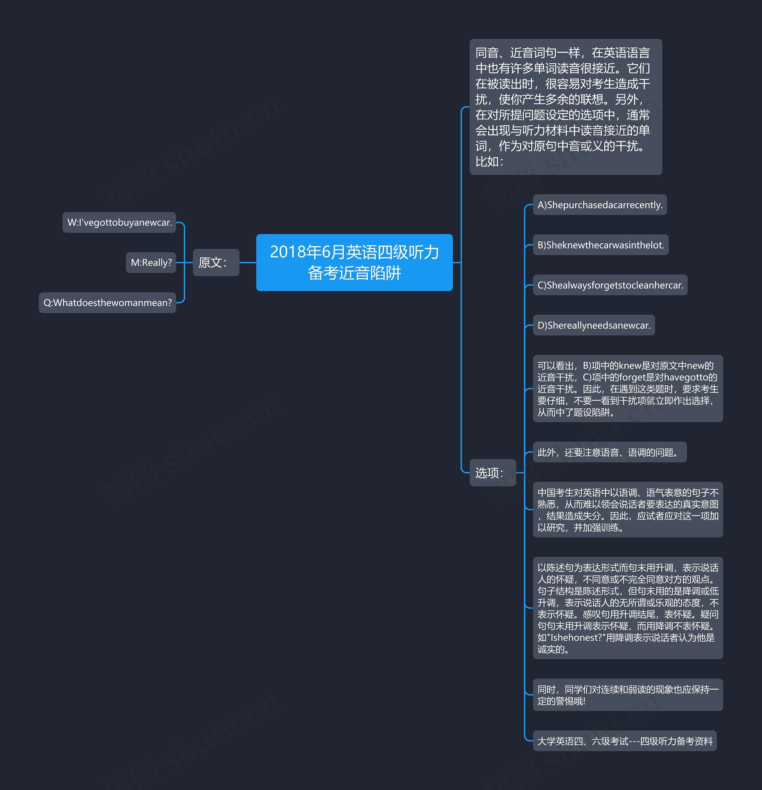 2018年6月英语四级听力备考近音陷阱思维导图