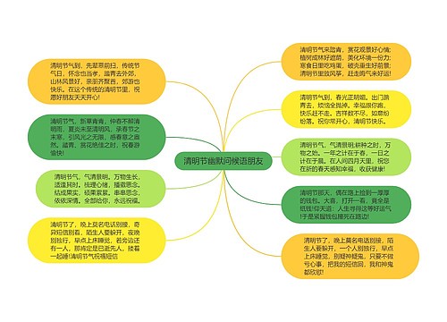 清明节幽默问候语朋友