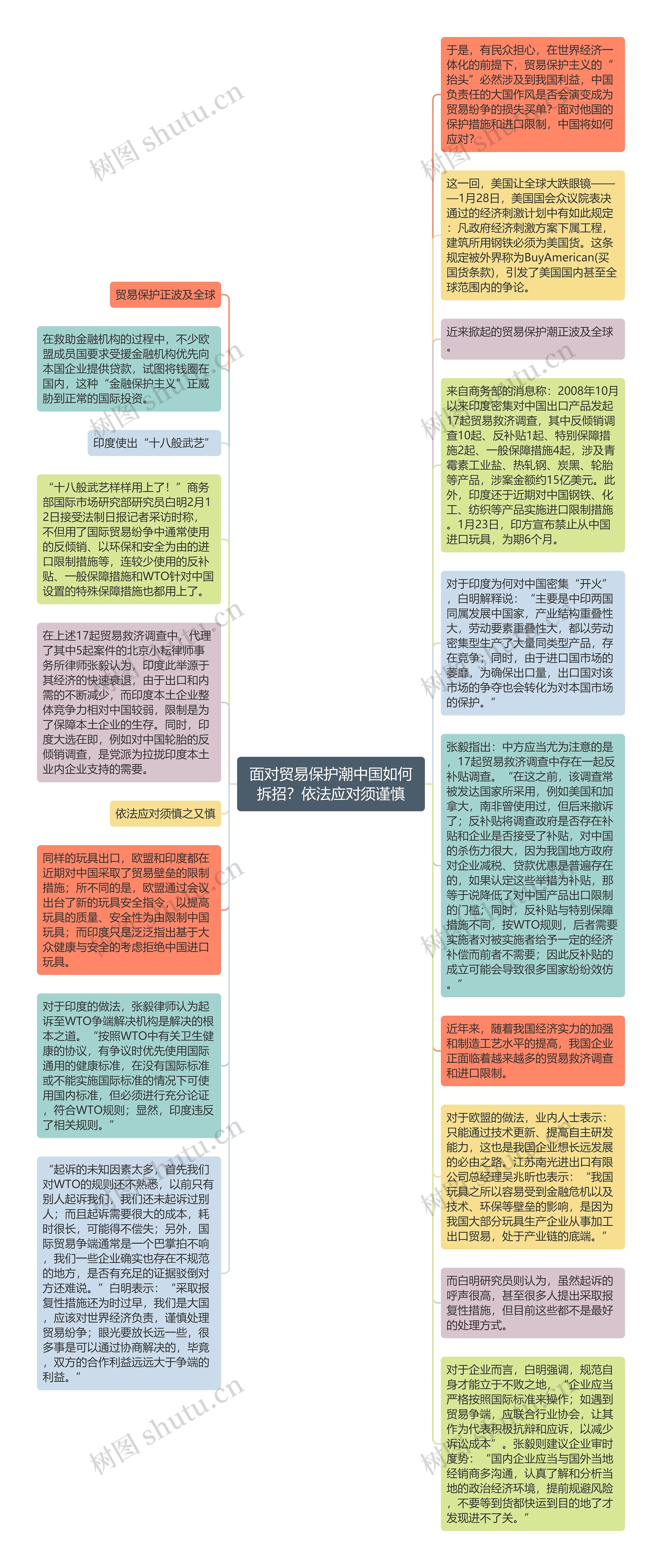 面对贸易保护潮中国如何拆招？依法应对须谨慎