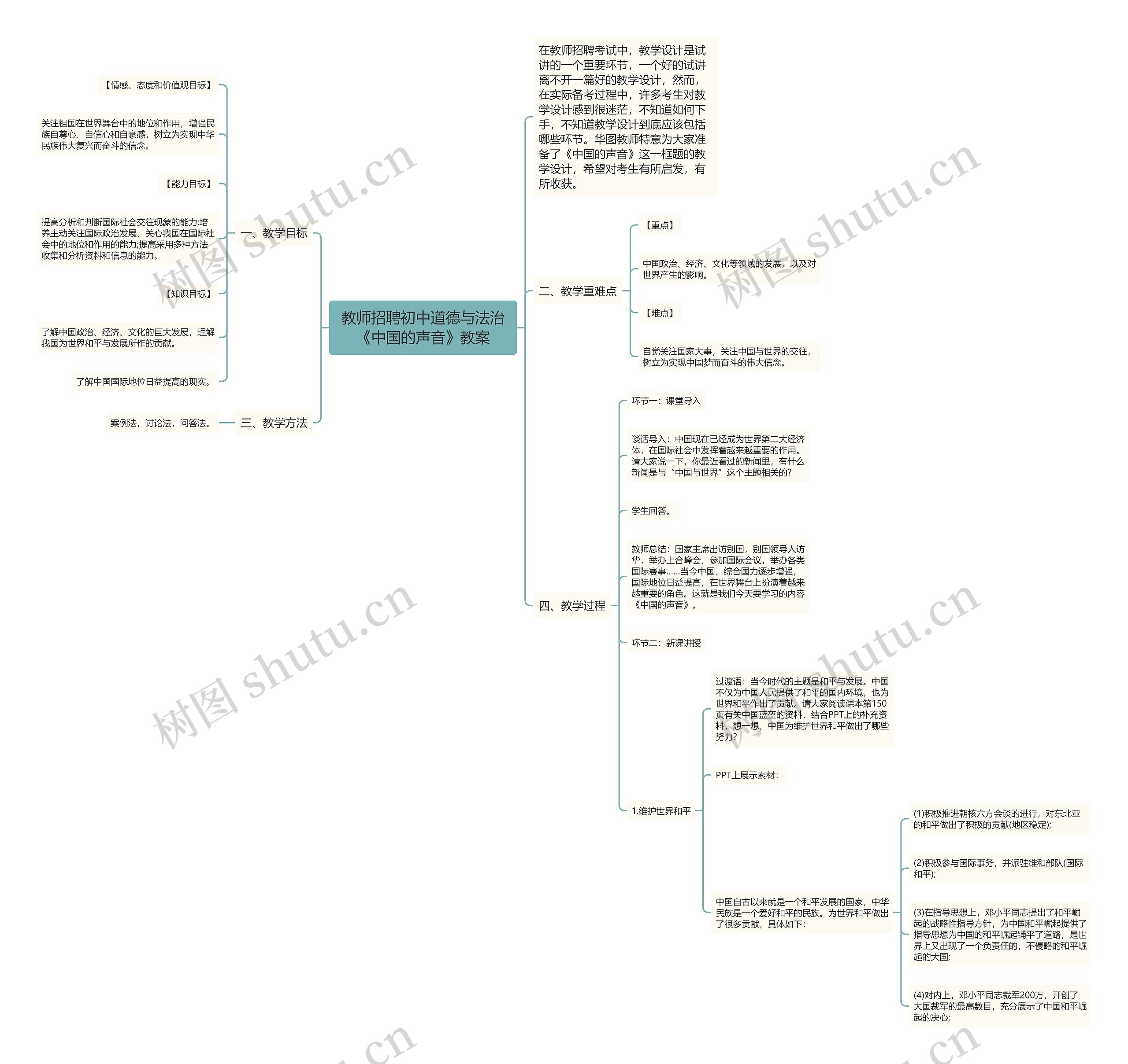 教师招聘初中道德与法治《中国的声音》教案思维导图