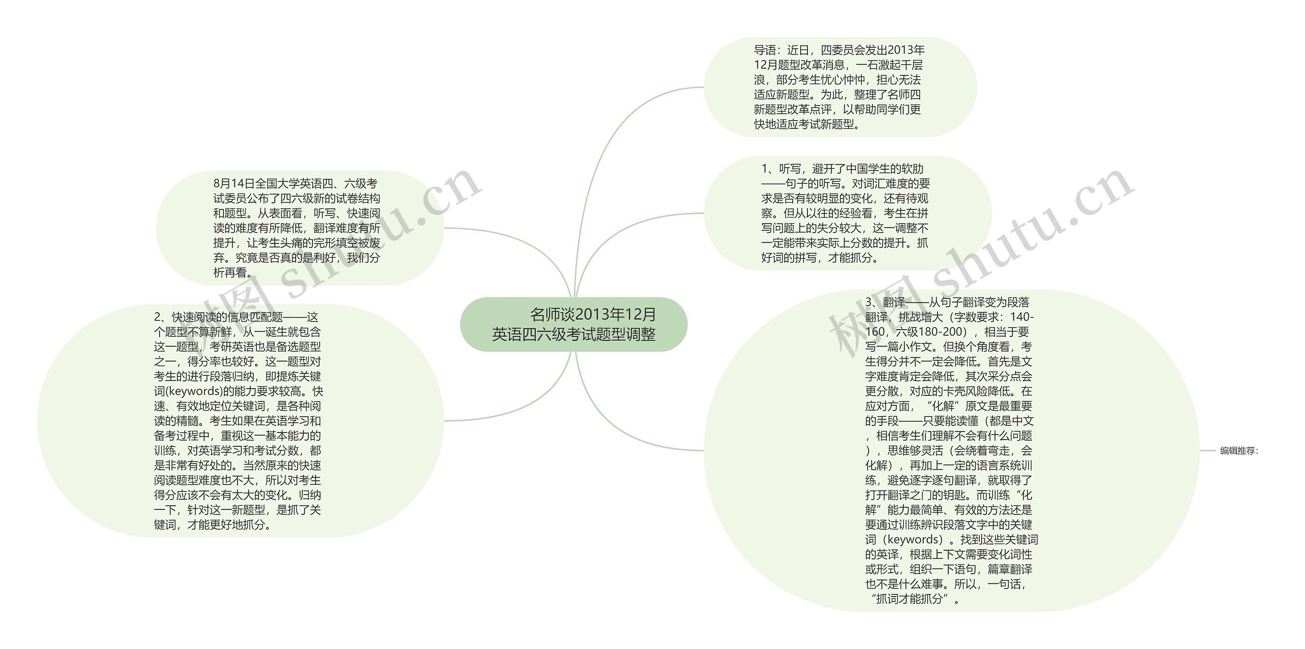         	名师谈2013年12月英语四六级考试题型调整