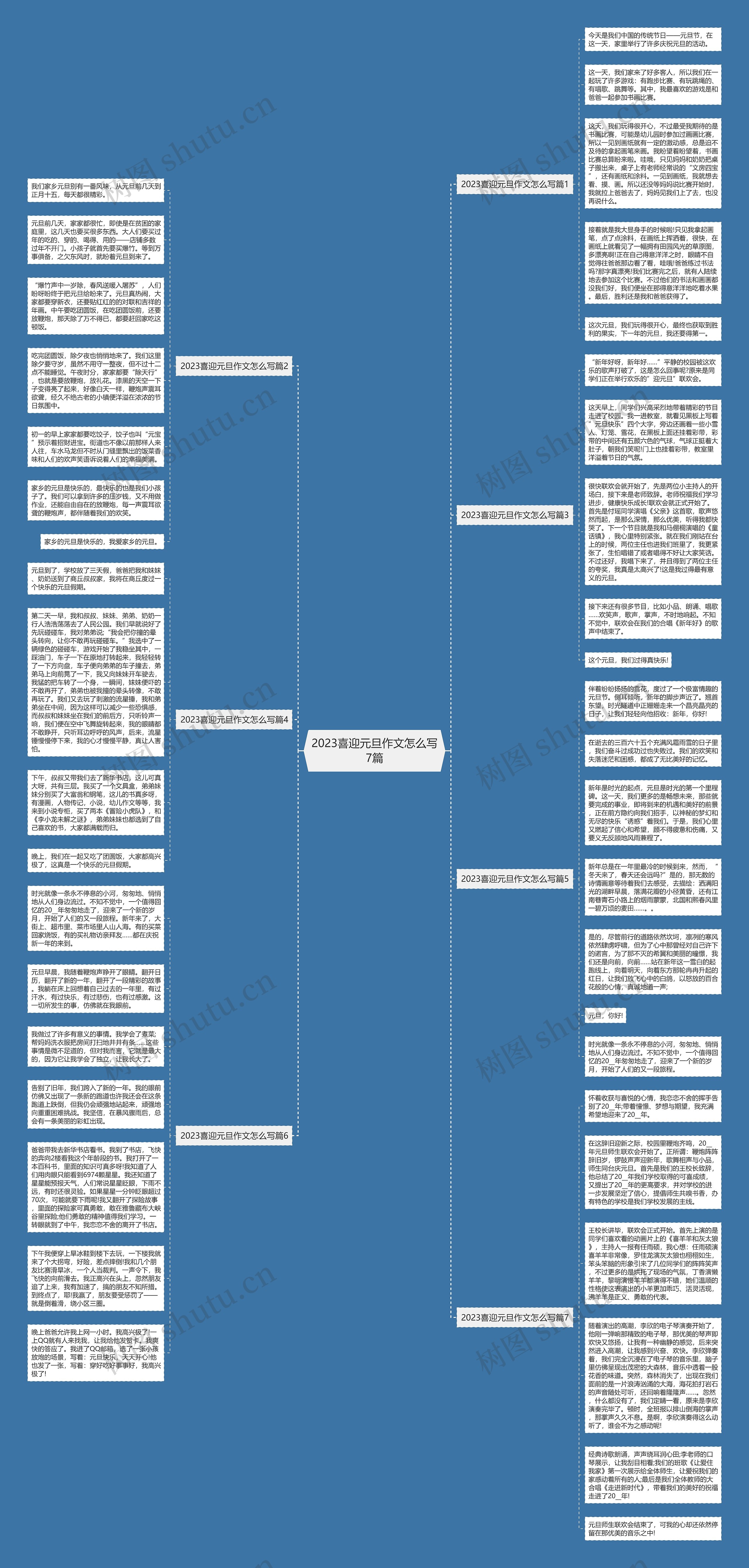 2023喜迎元旦作文怎么写7篇思维导图