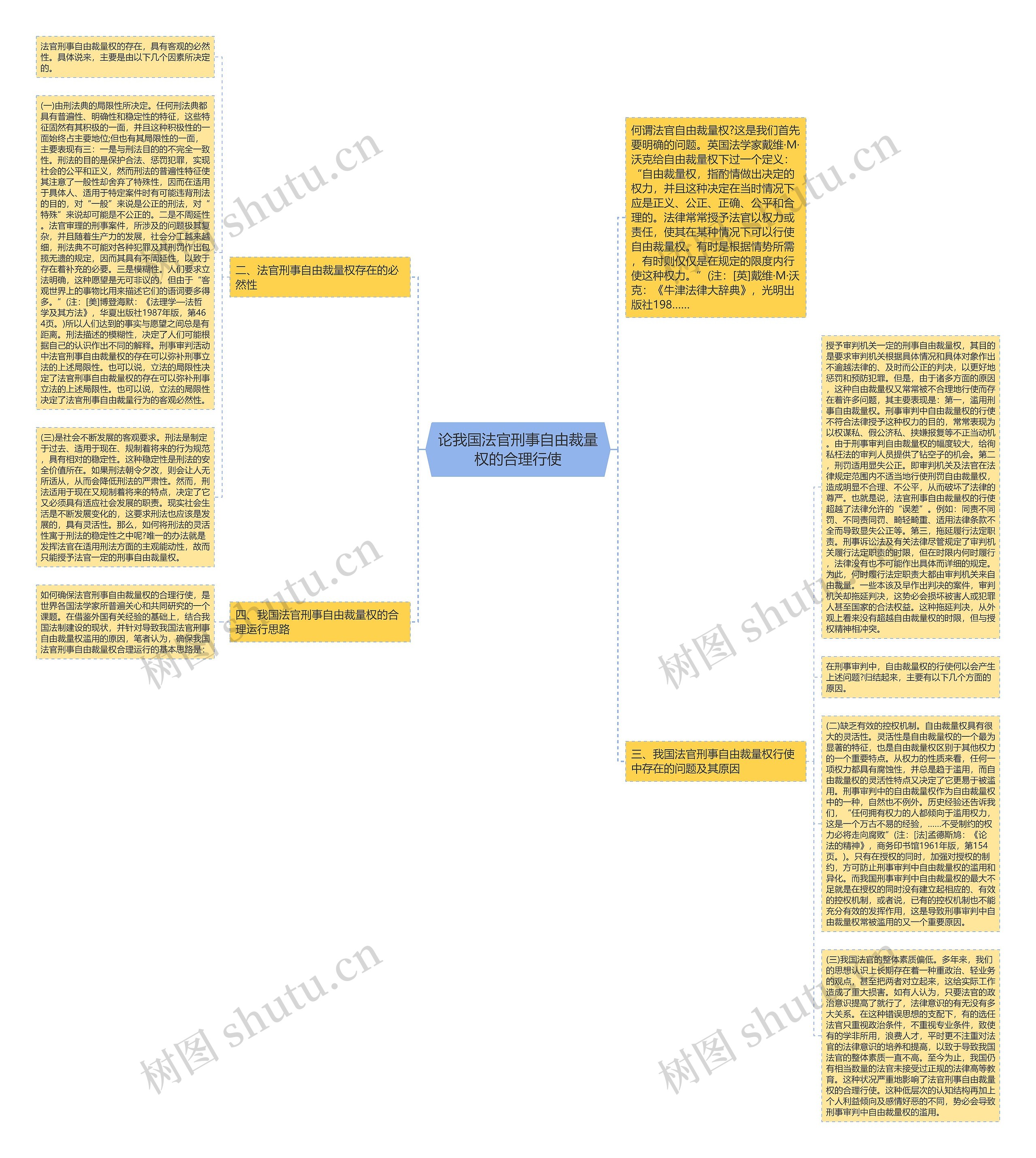 论我国法官刑事自由裁量权的合理行使思维导图