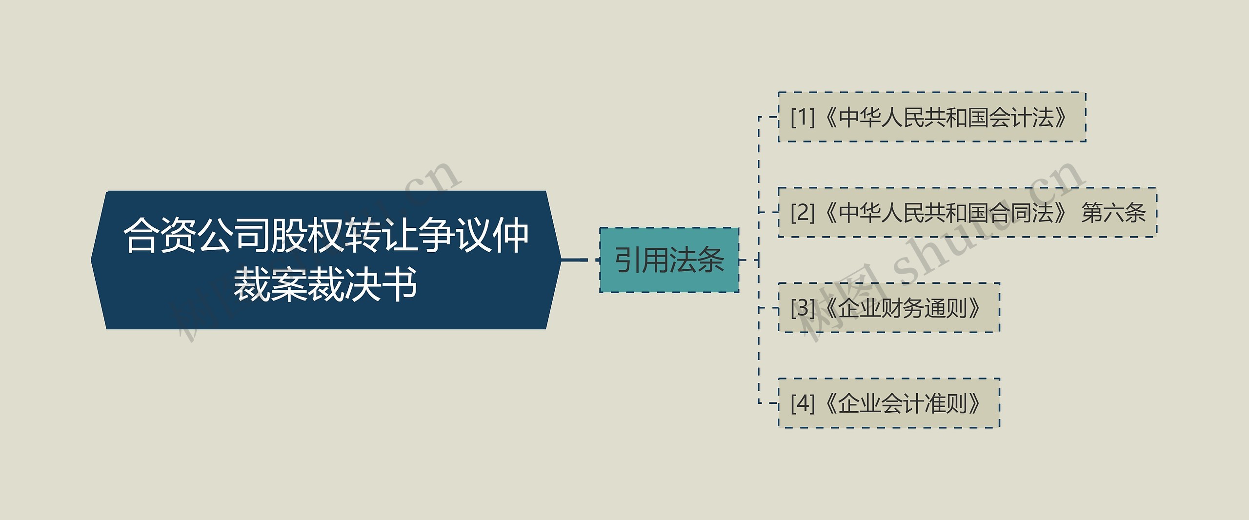 合资公司股权转让争议仲裁案裁决书