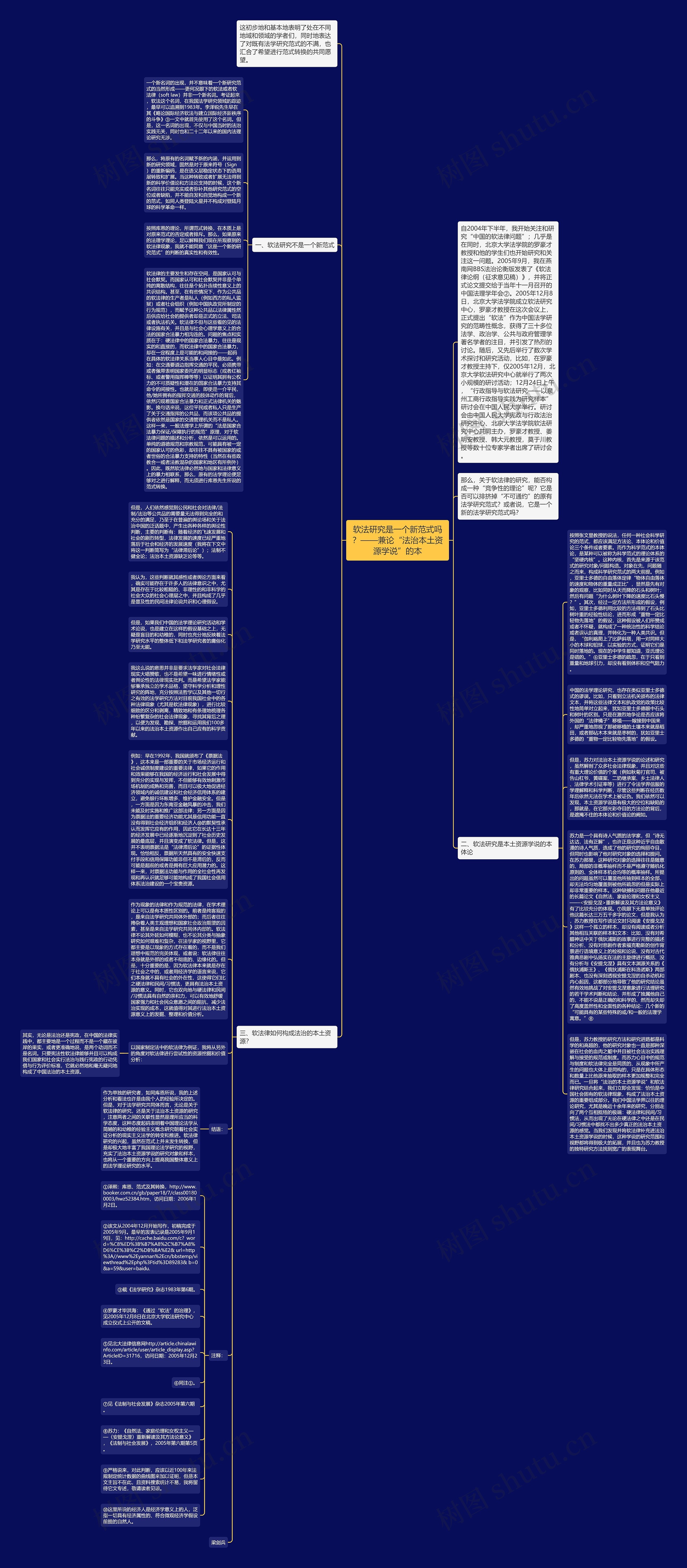 软法研究是一个新范式吗？——兼论“法治本土资源学说”的本思维导图