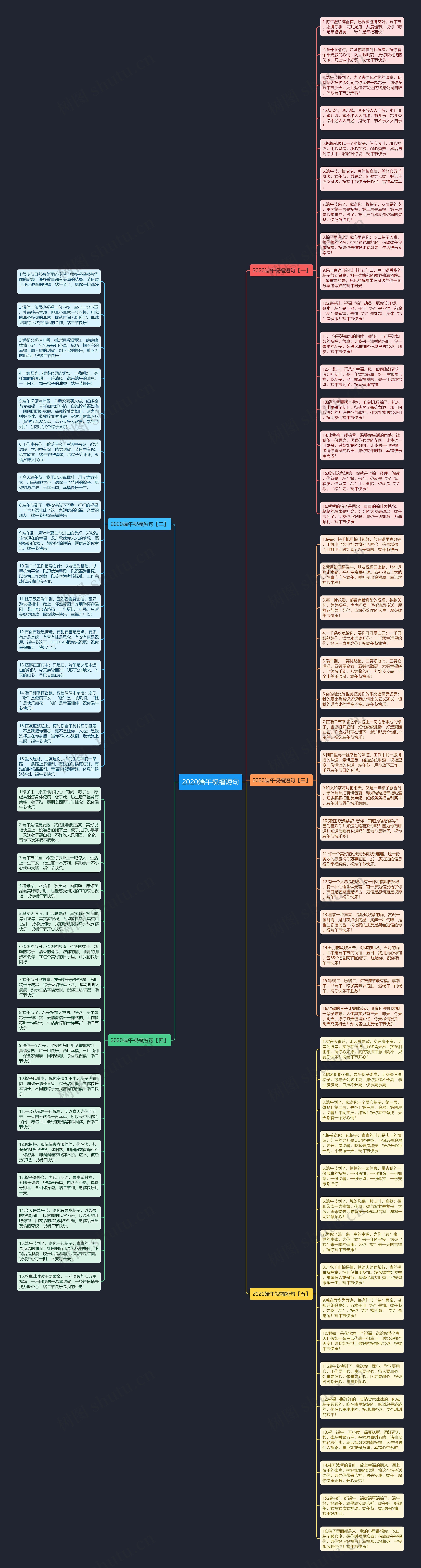2020端午祝福短句思维导图