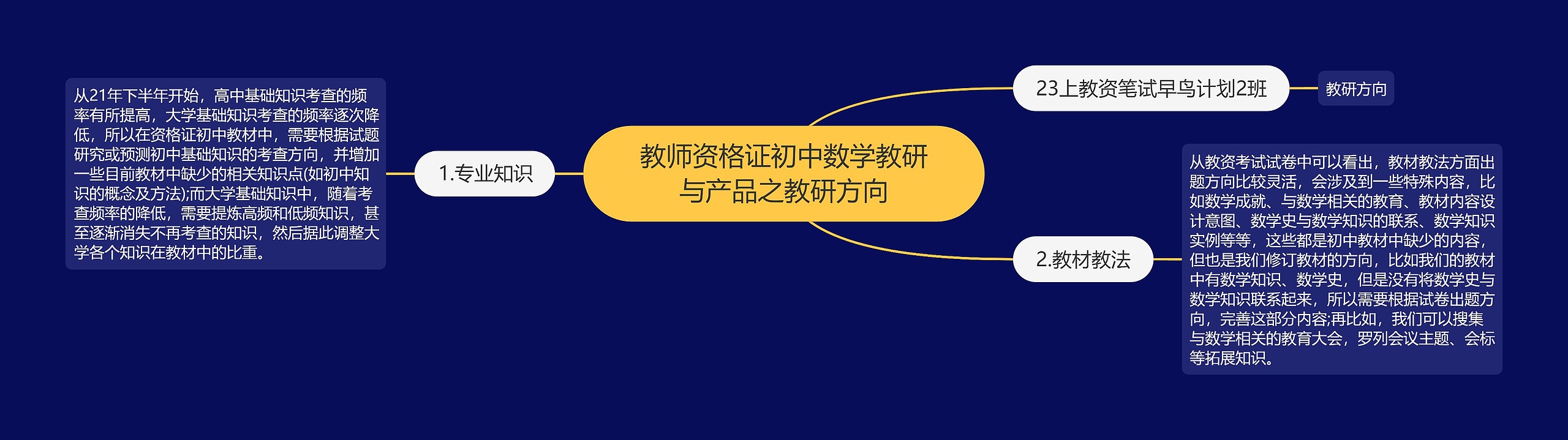 教师资格证初中数学教研与产品之教研方向