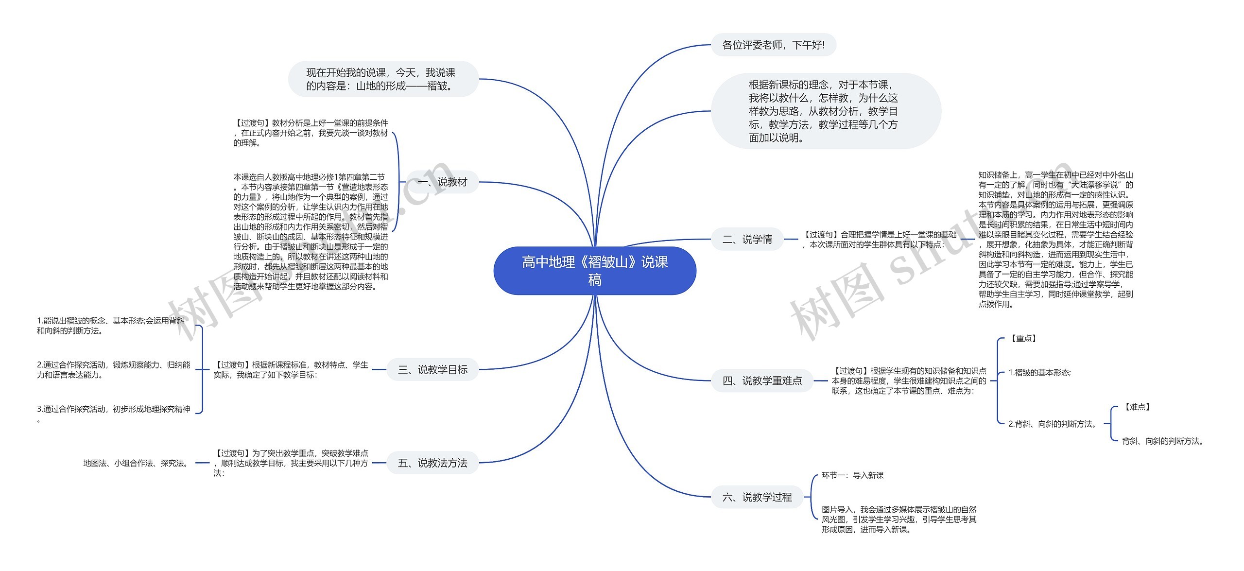 高中地理《褶皱山》说课稿思维导图