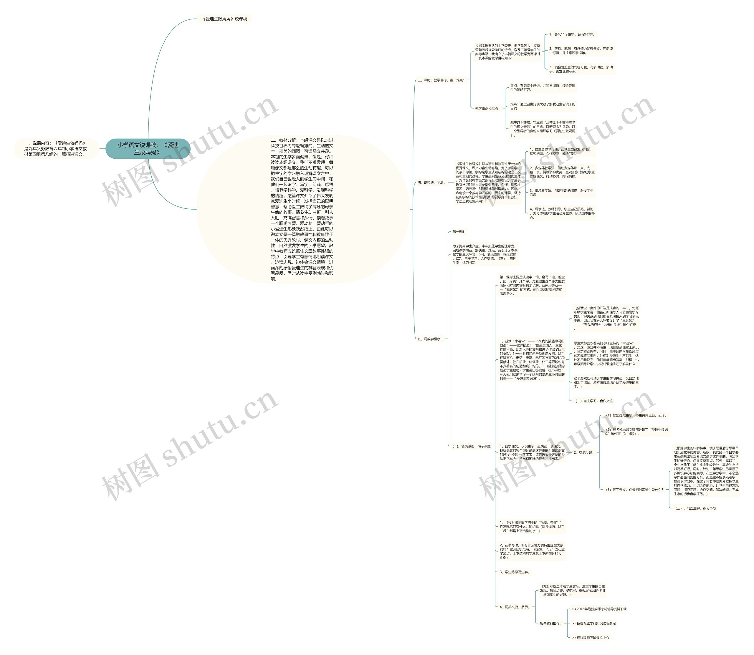 小学语文说课稿：《爱迪生救妈妈》思维导图