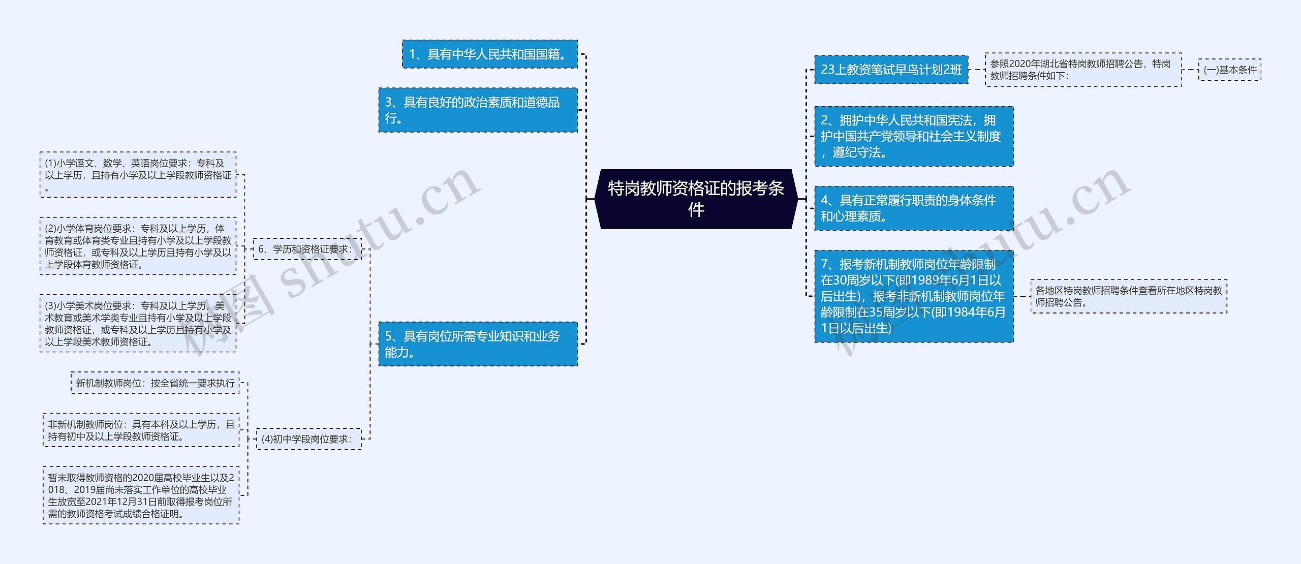 特岗教师资格证的报考条件