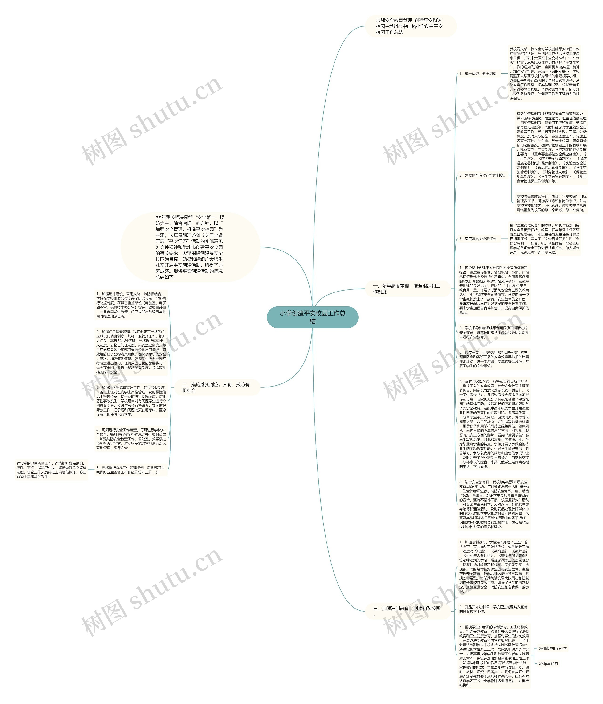 小学创建平安校园工作总结思维导图