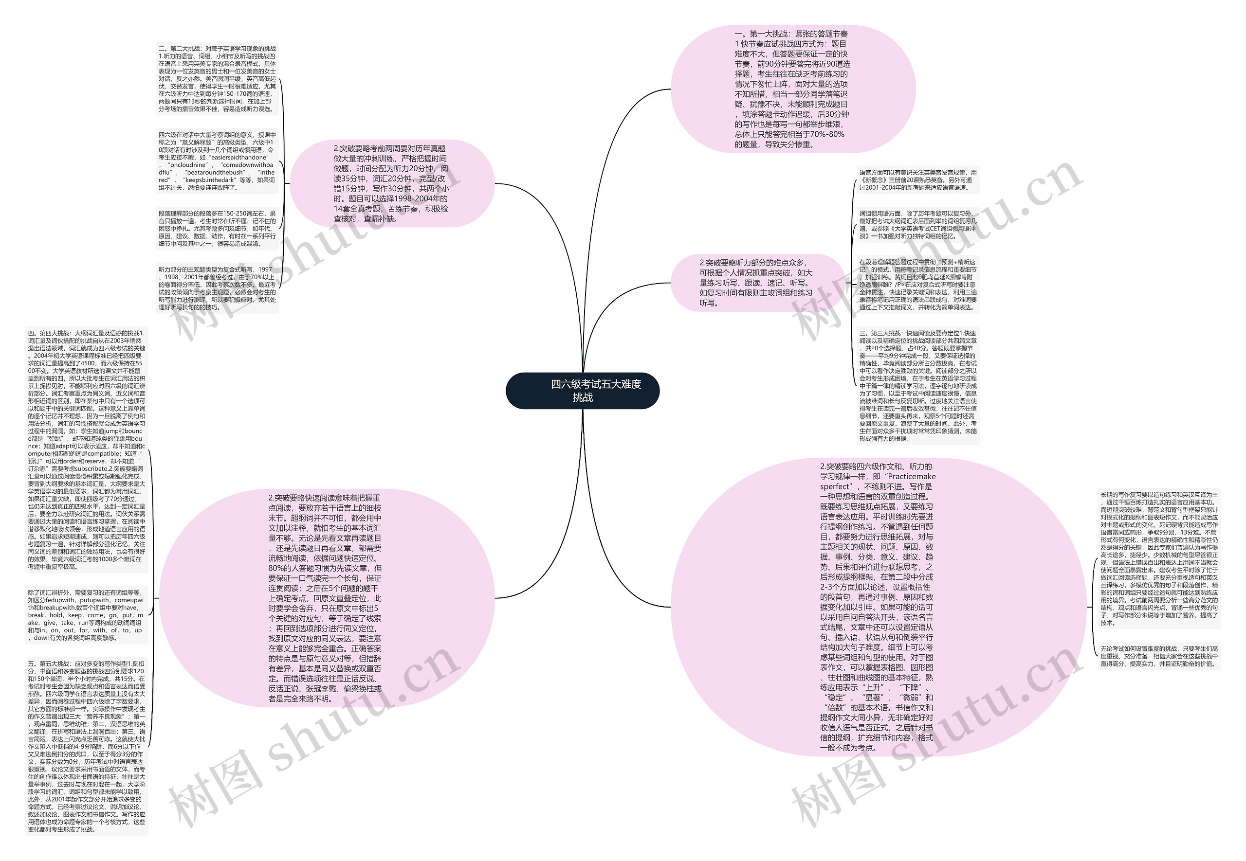         	四六级考试五大难度挑战思维导图