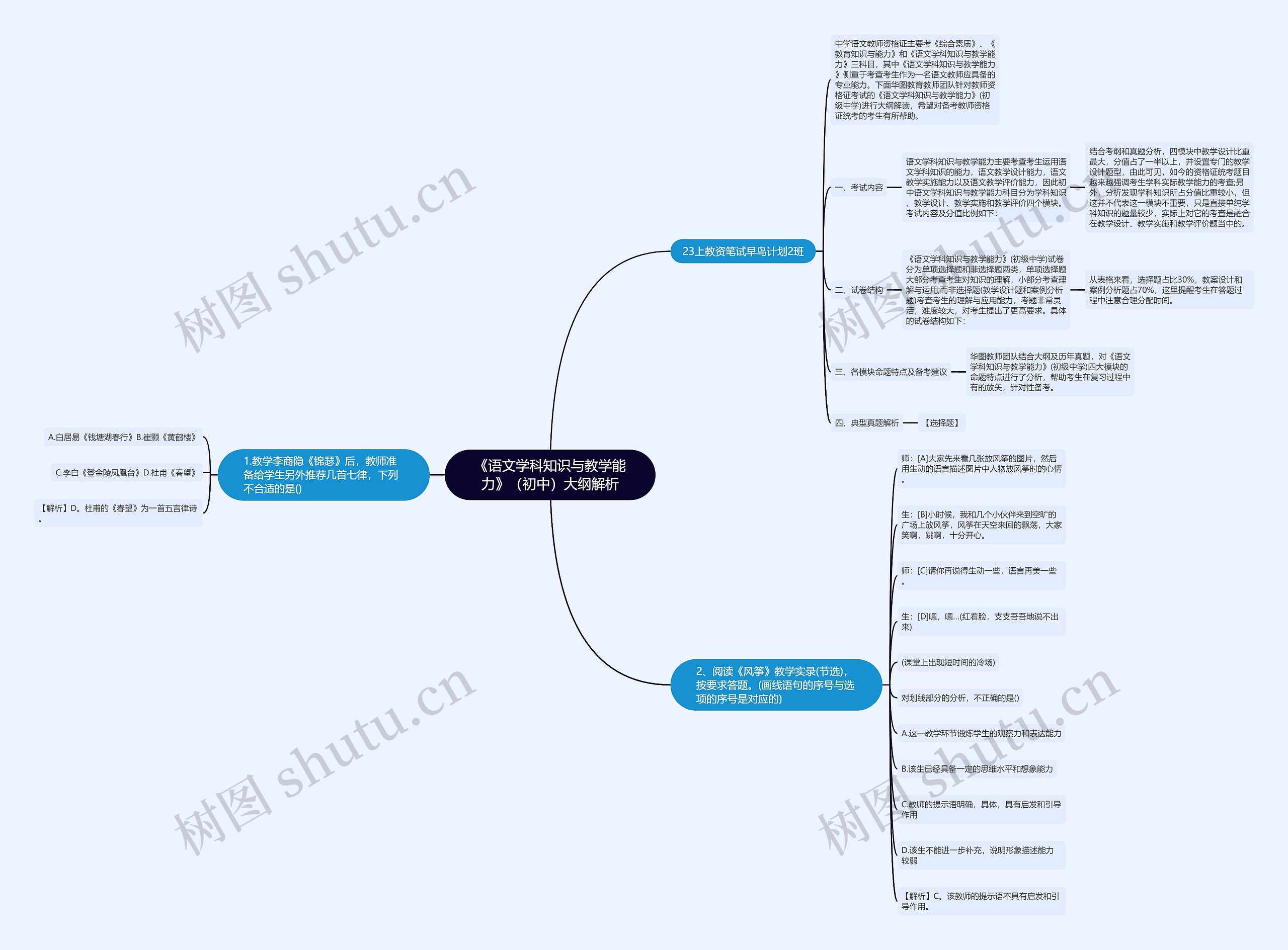 《语文学科知识与教学能力》（初中）大纲解析思维导图