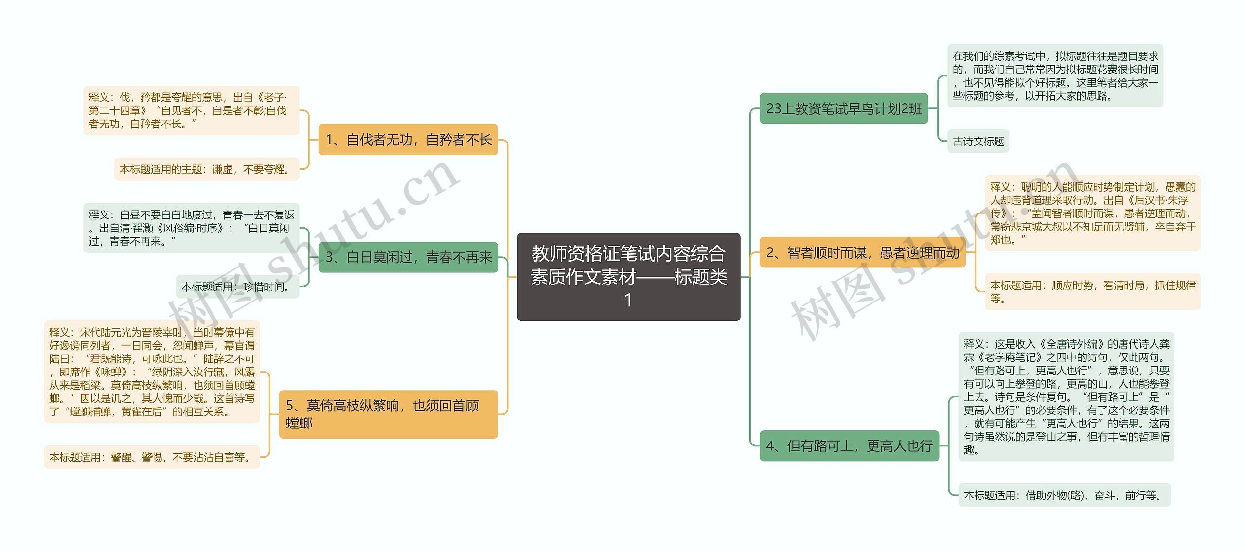 教师资格证笔试内容综合素质作文素材——标题类1