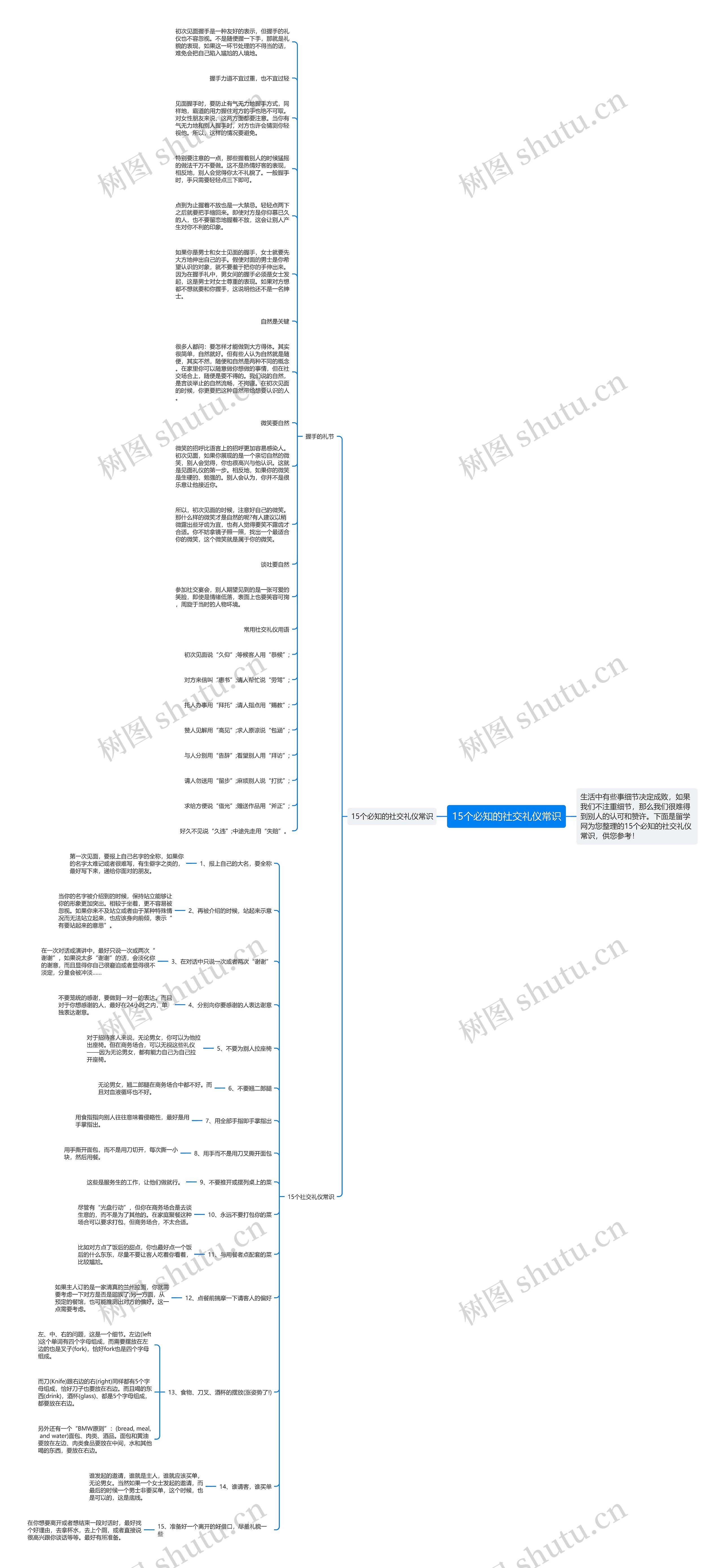 15个必知的社交礼仪常识思维导图