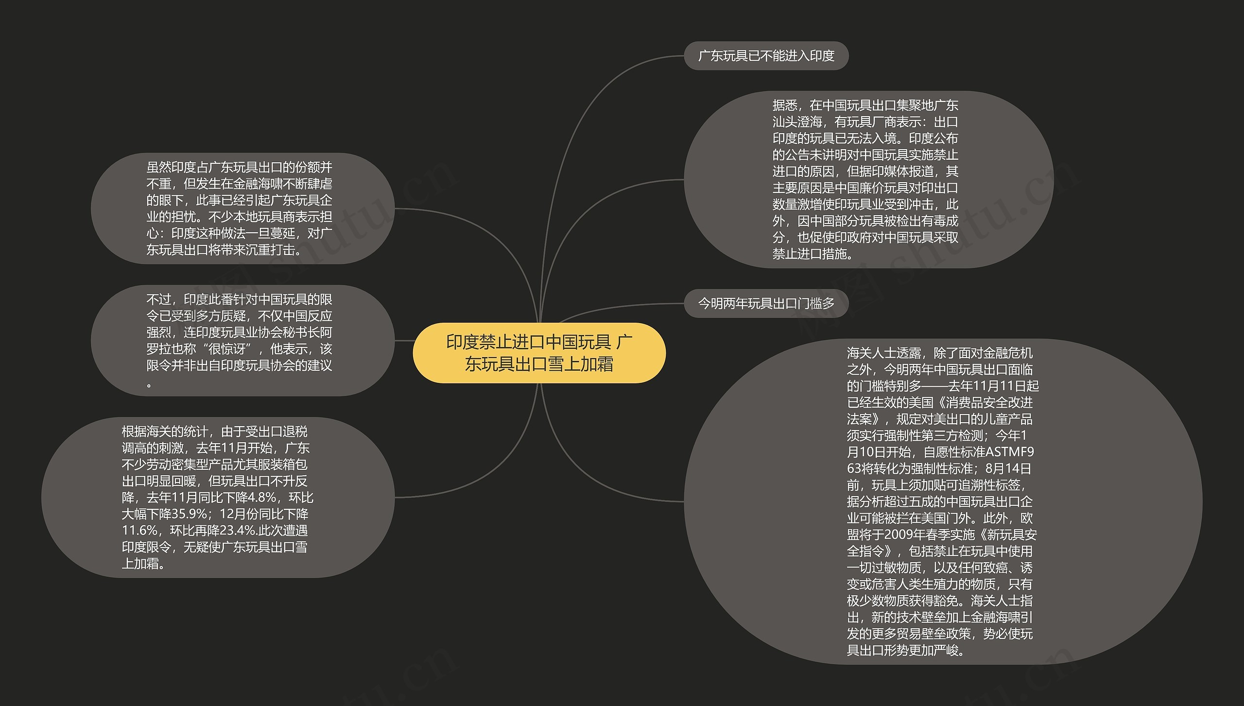 印度禁止进口中国玩具 广东玩具出口雪上加霜 印度禁止进口中国玩具 广东玩具出口雪上加霜