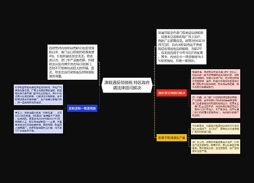 澳鞋遇反倾销税 特区政府请法律顾问解决