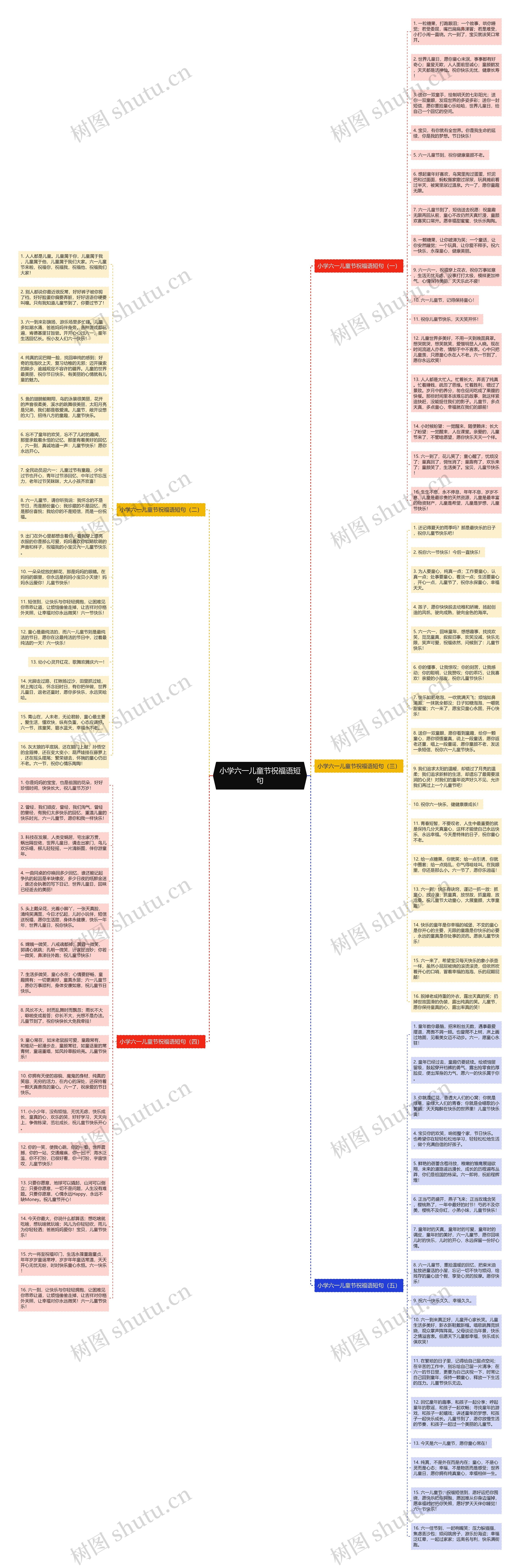 小学六一儿童节祝福语短句思维导图