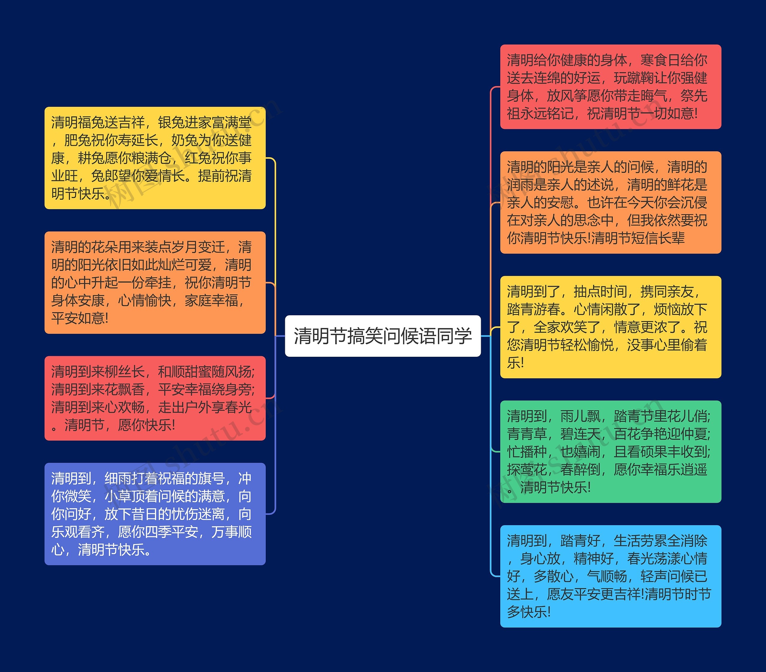 清明节搞笑问候语同学思维导图