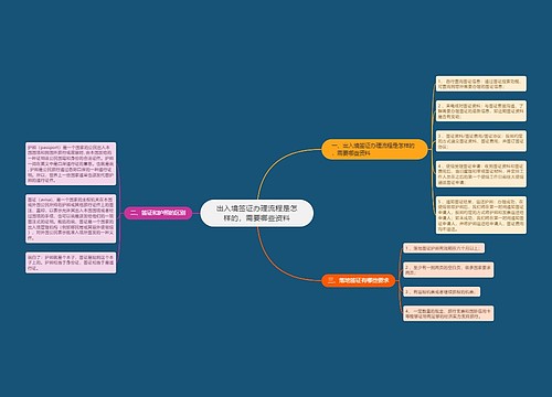 出入境签证办理流程是怎样的，需要哪些资料