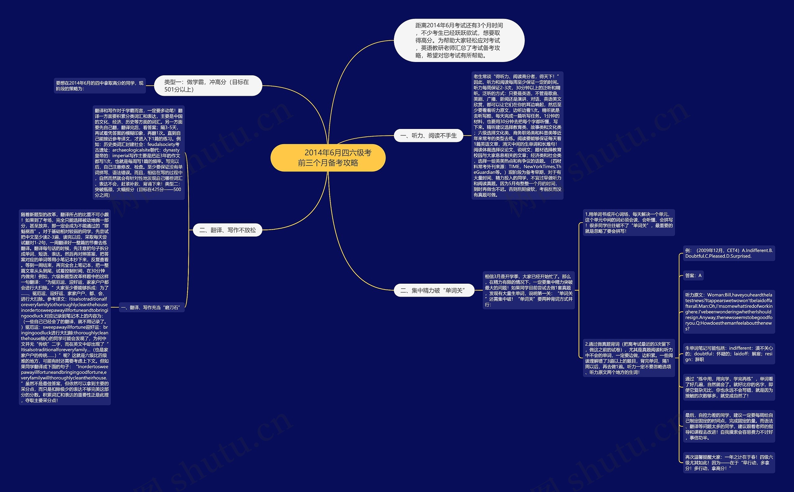         	2014年6月四六级考前三个月备考攻略