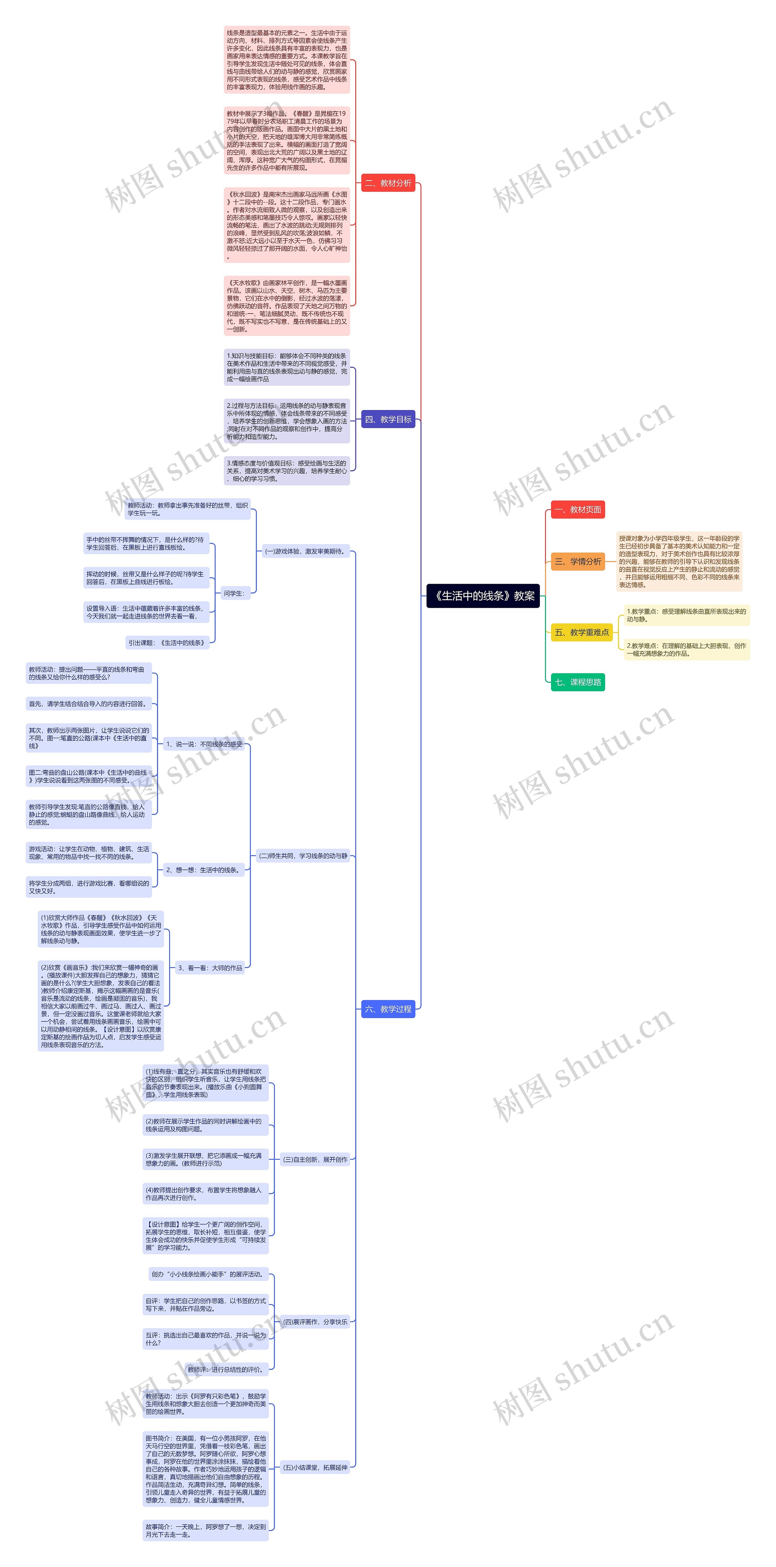 《生活中的线条》教案思维导图