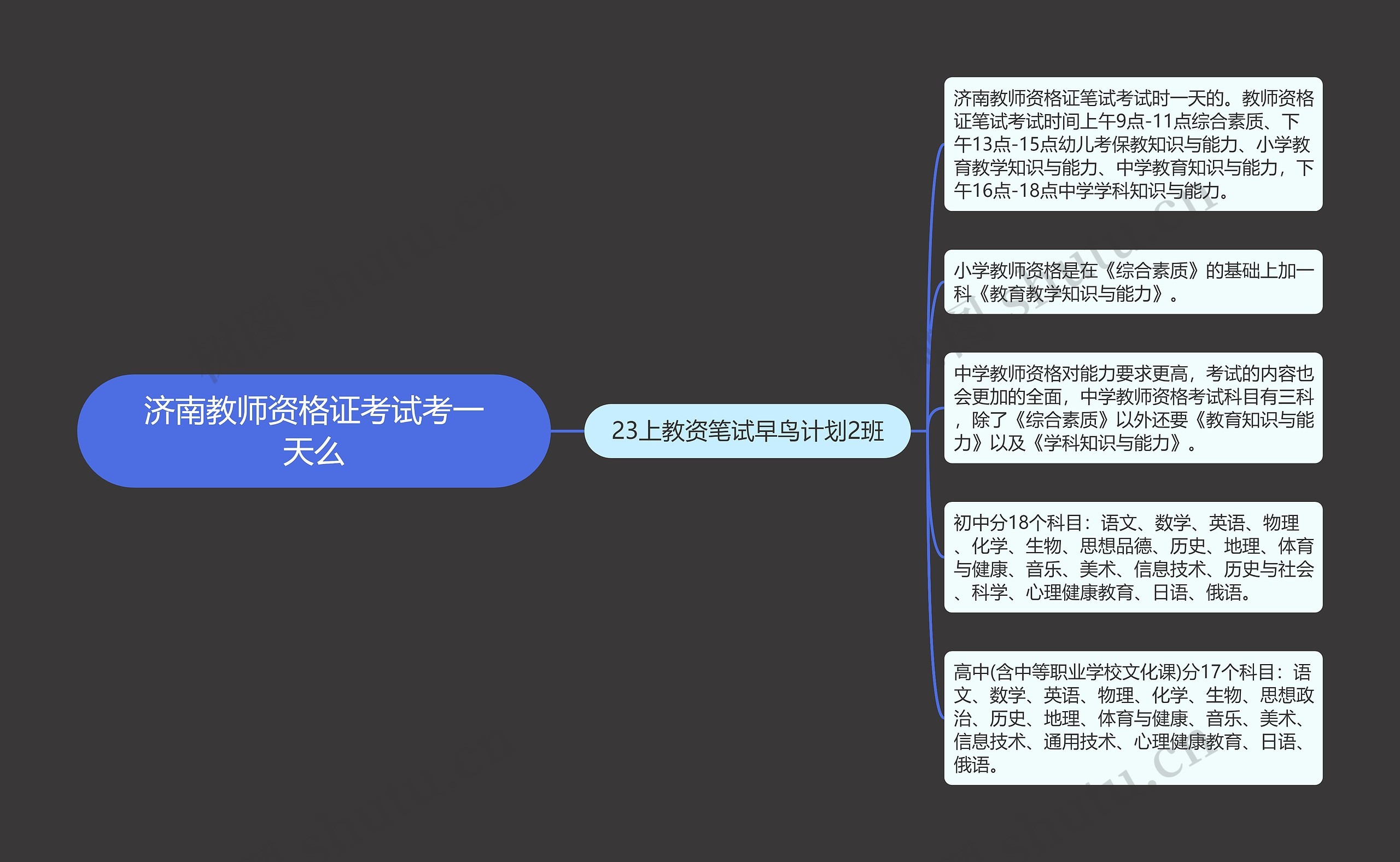 济南教师资格证考试考一天么思维导图