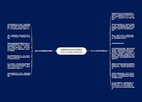 各国竞相构筑新贸易壁垒 WTO今天将举行特别会议