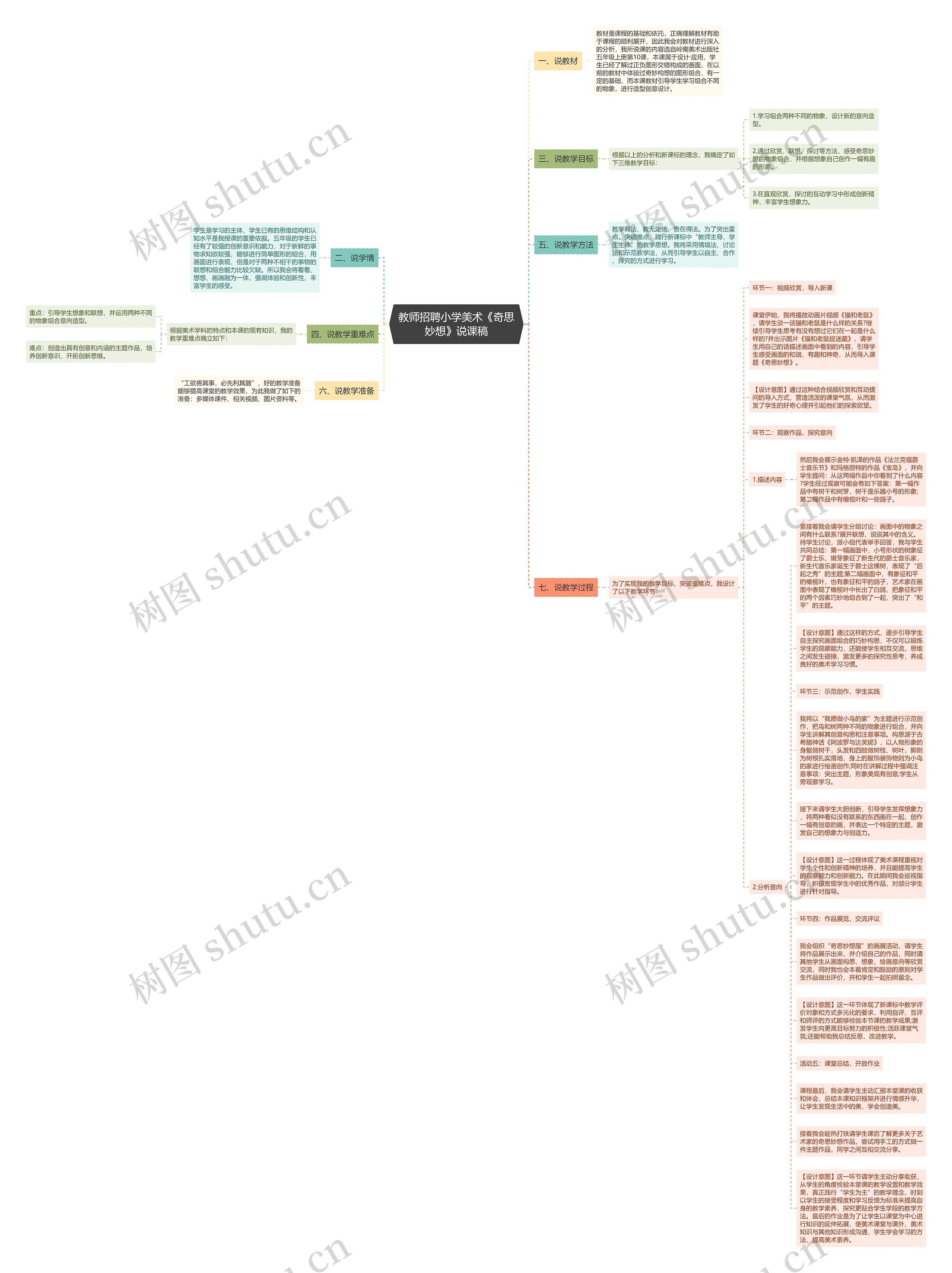 教师招聘小学美术《奇思妙想》说课稿思维导图