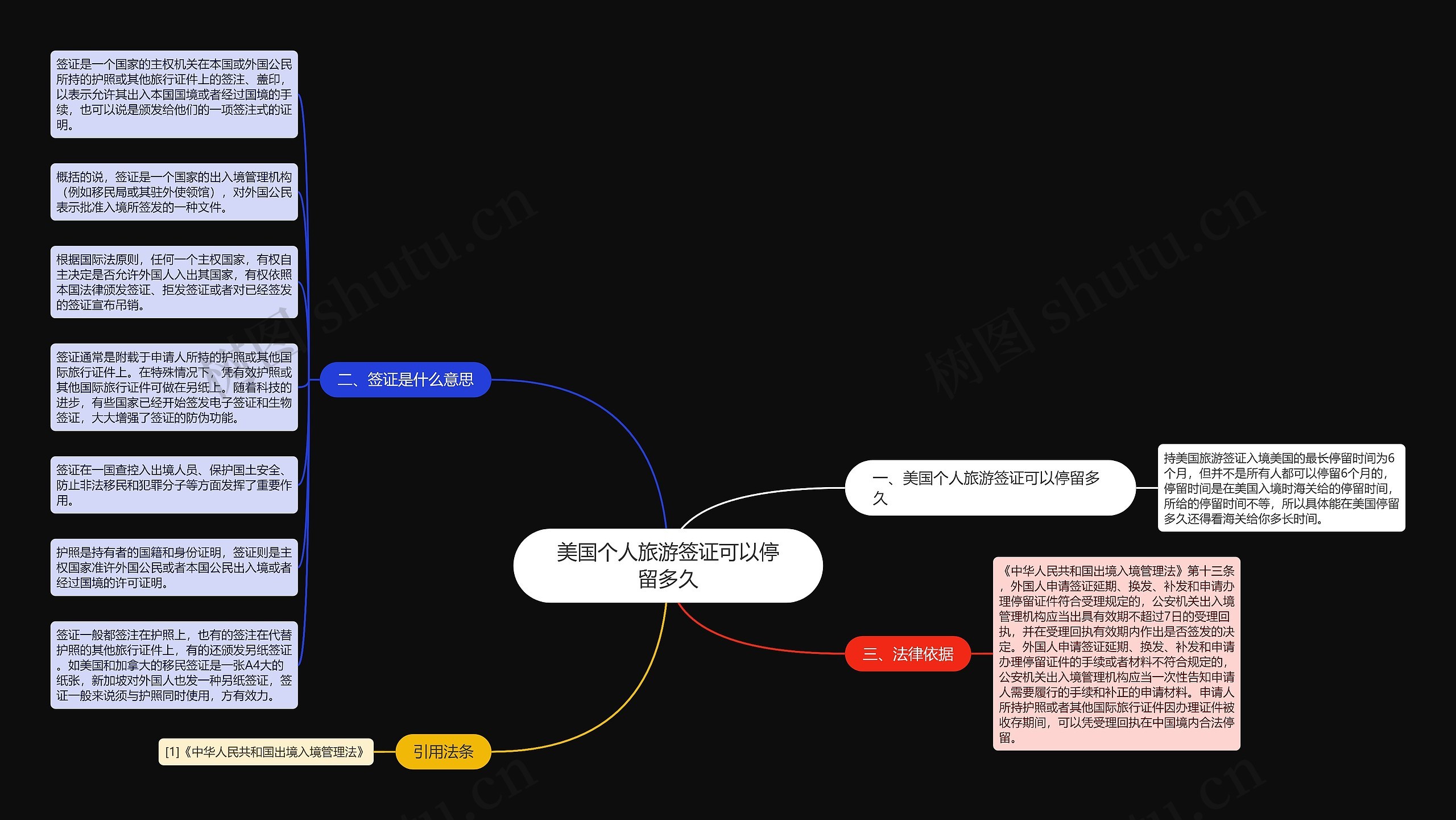 美国个人旅游签证可以停留多久思维导图