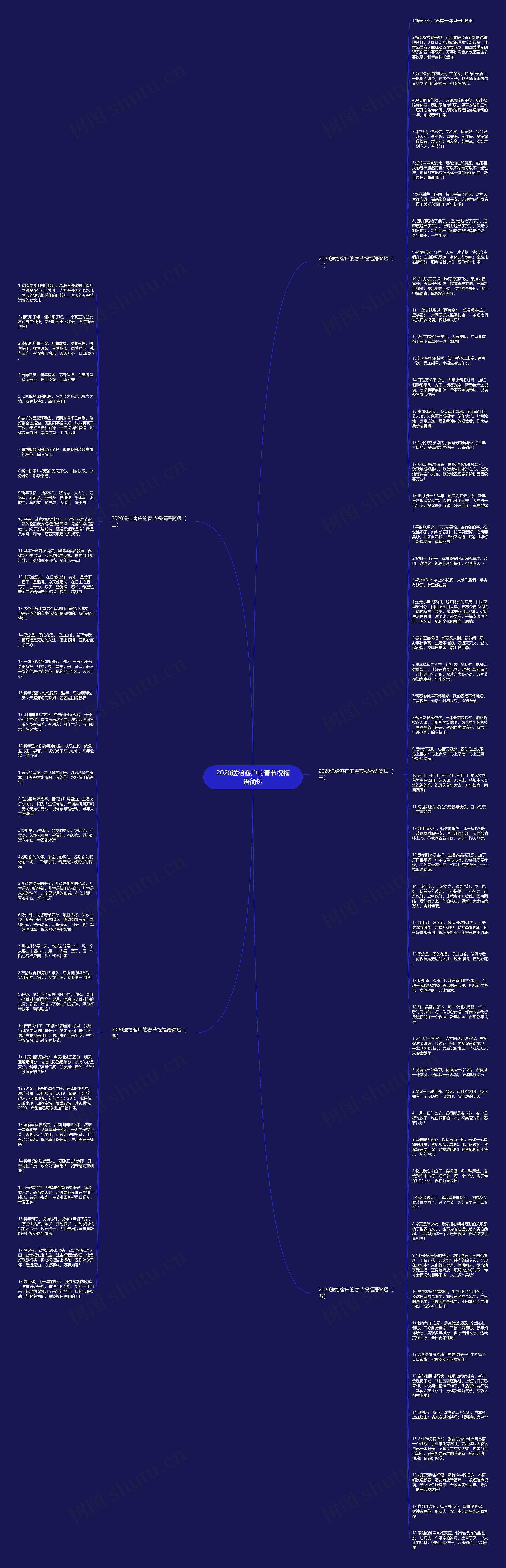 2020送给客户的春节祝福语简短思维导图