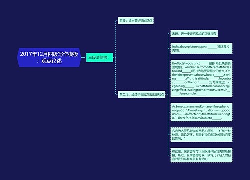 2017年12月四级写作模板：观点论述