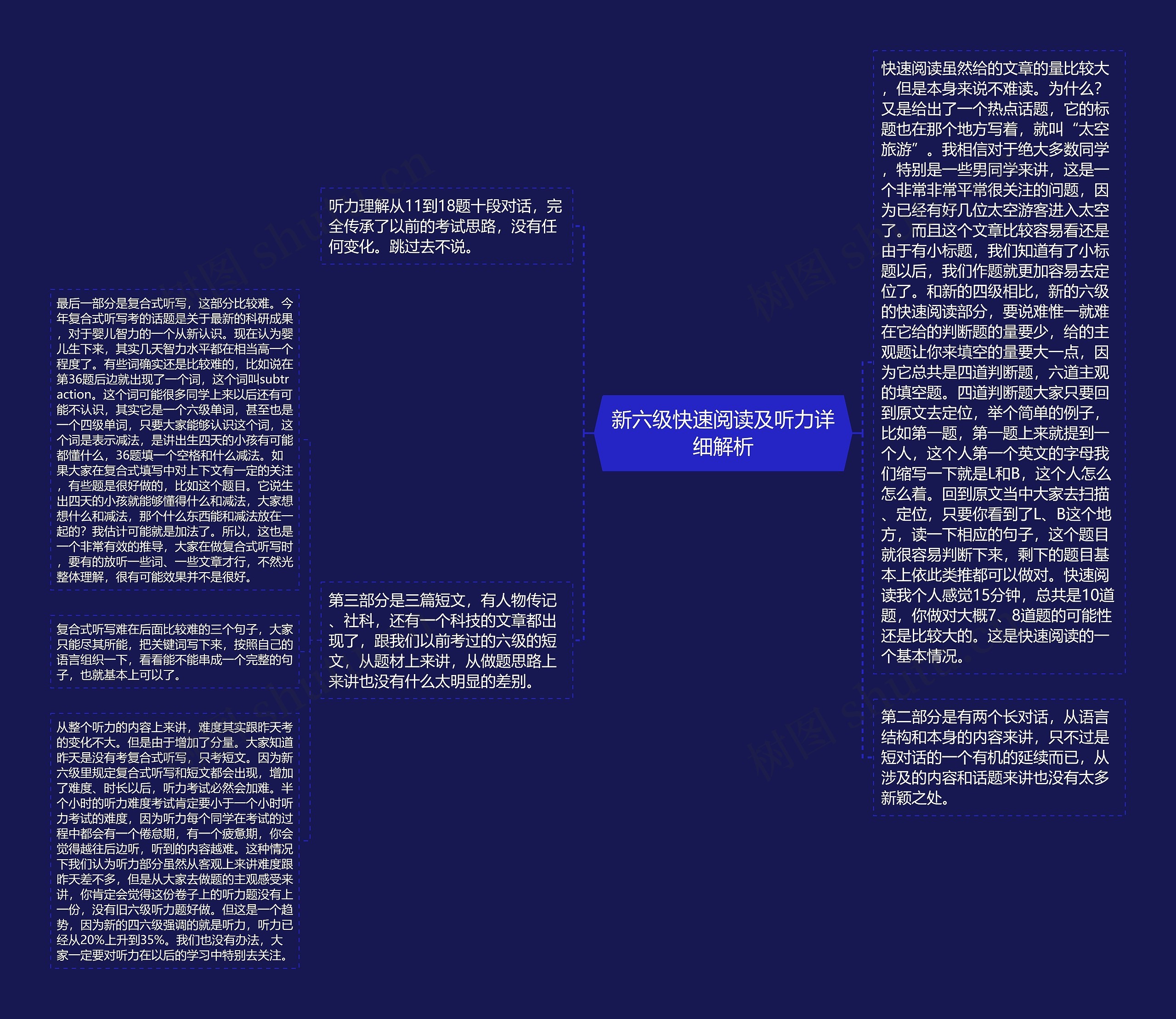 新六级快速阅读及听力详细解析思维导图