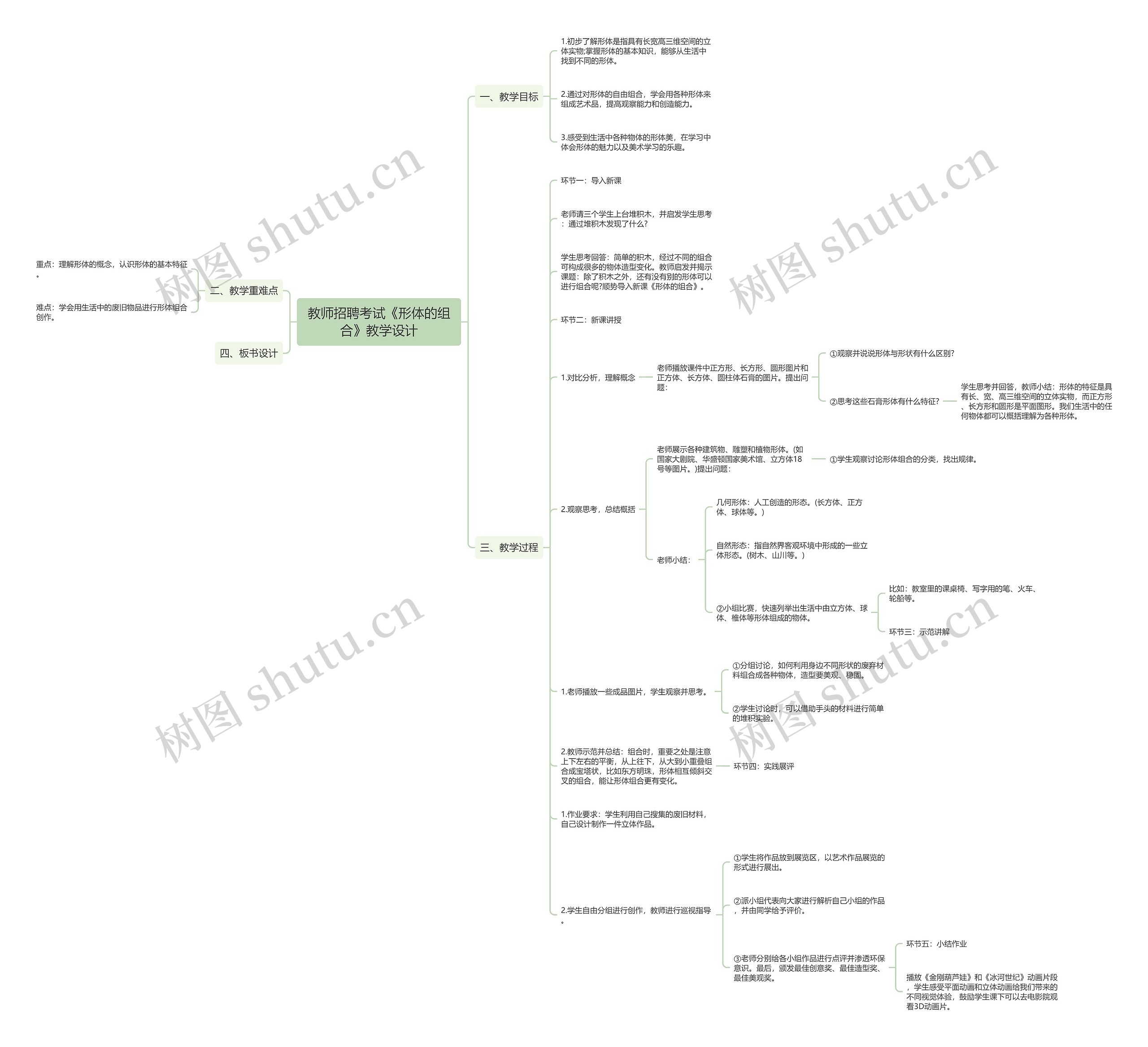 教师招聘考试《形体的组合》教学设计思维导图