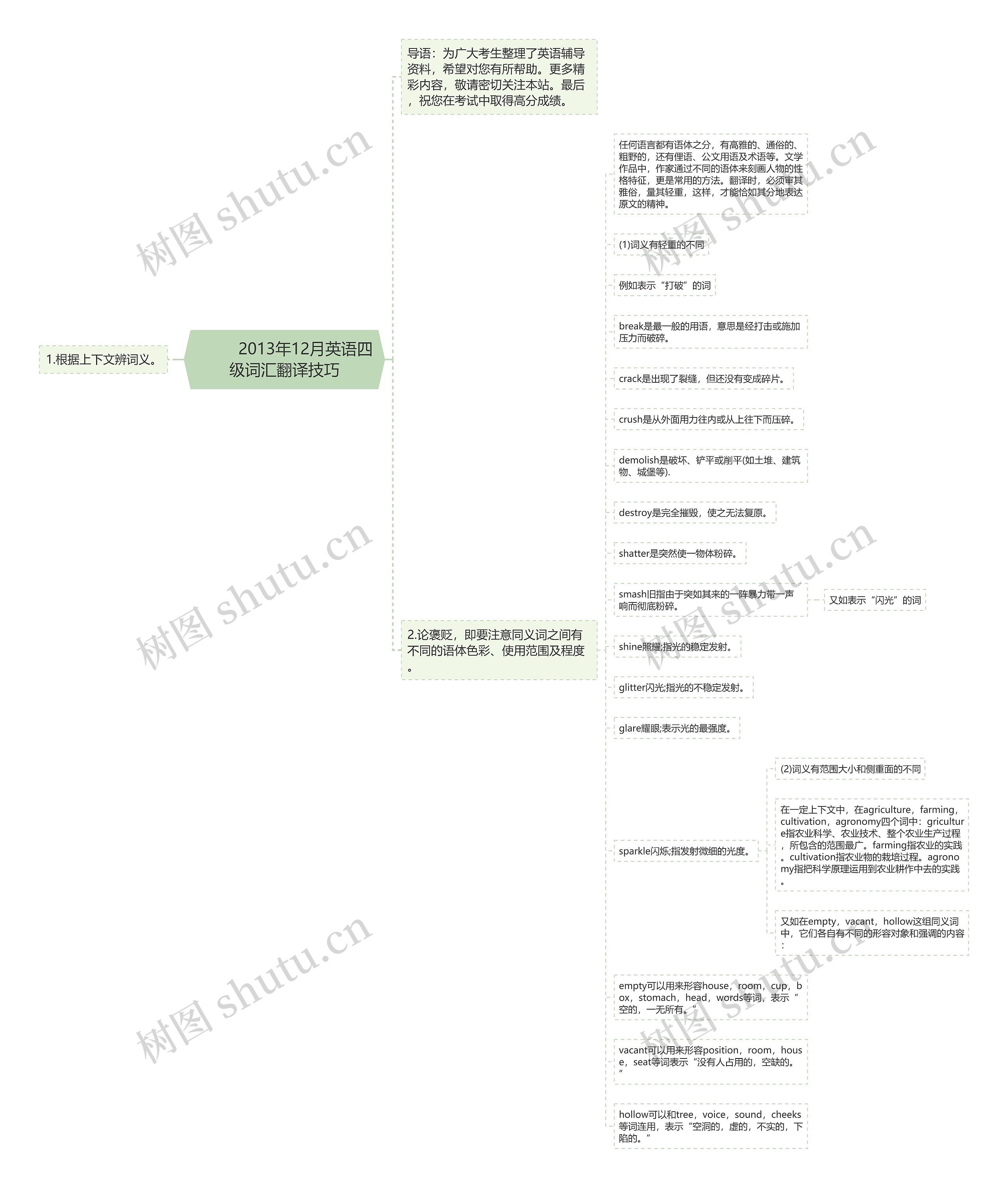         	2013年12月英语四级词汇翻译技巧思维导图