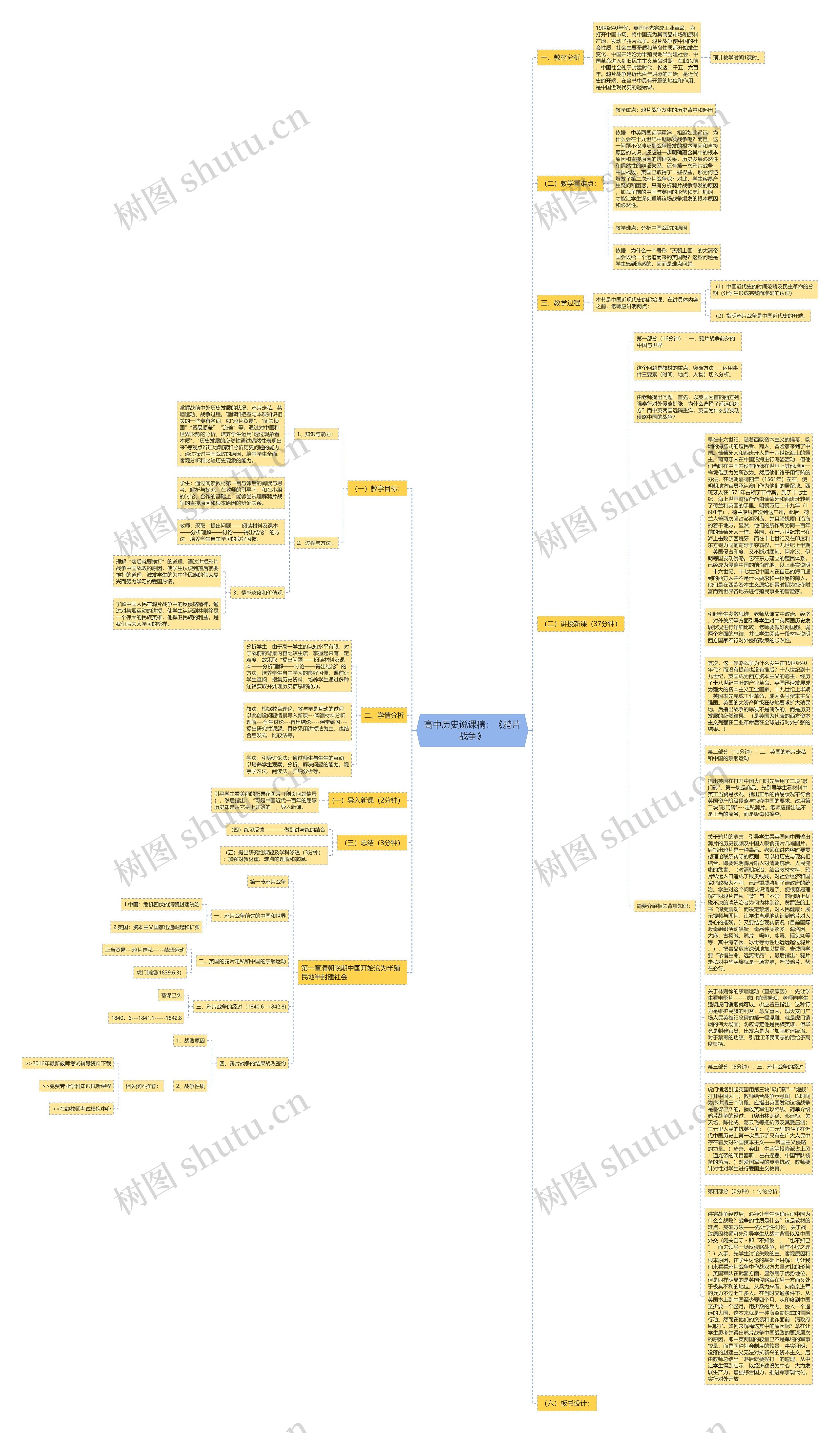 高中历史说课稿：《鸦片战争》思维导图