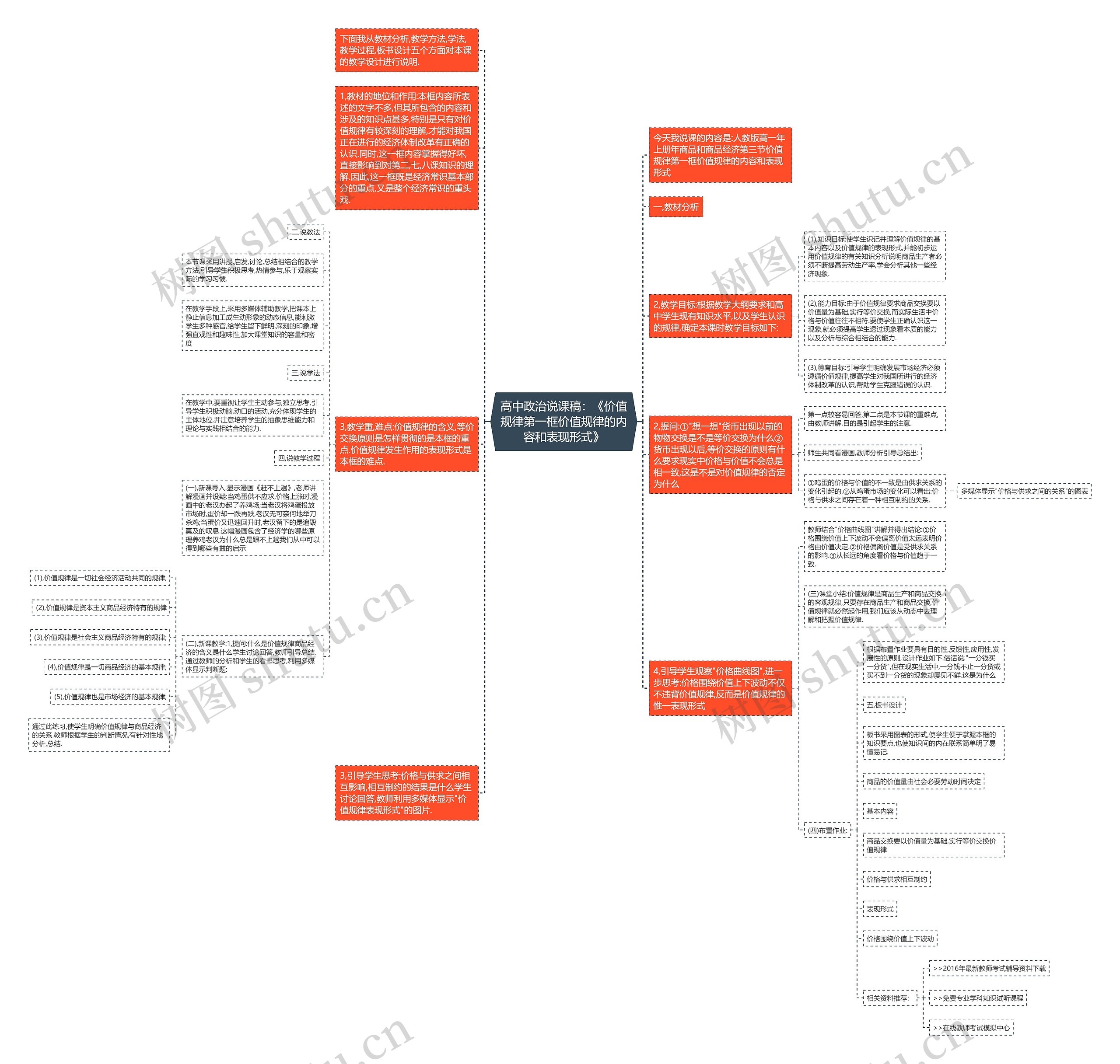 高中政治说课稿：《价值规律第一框价值规律的内容和表现形式》思维导图