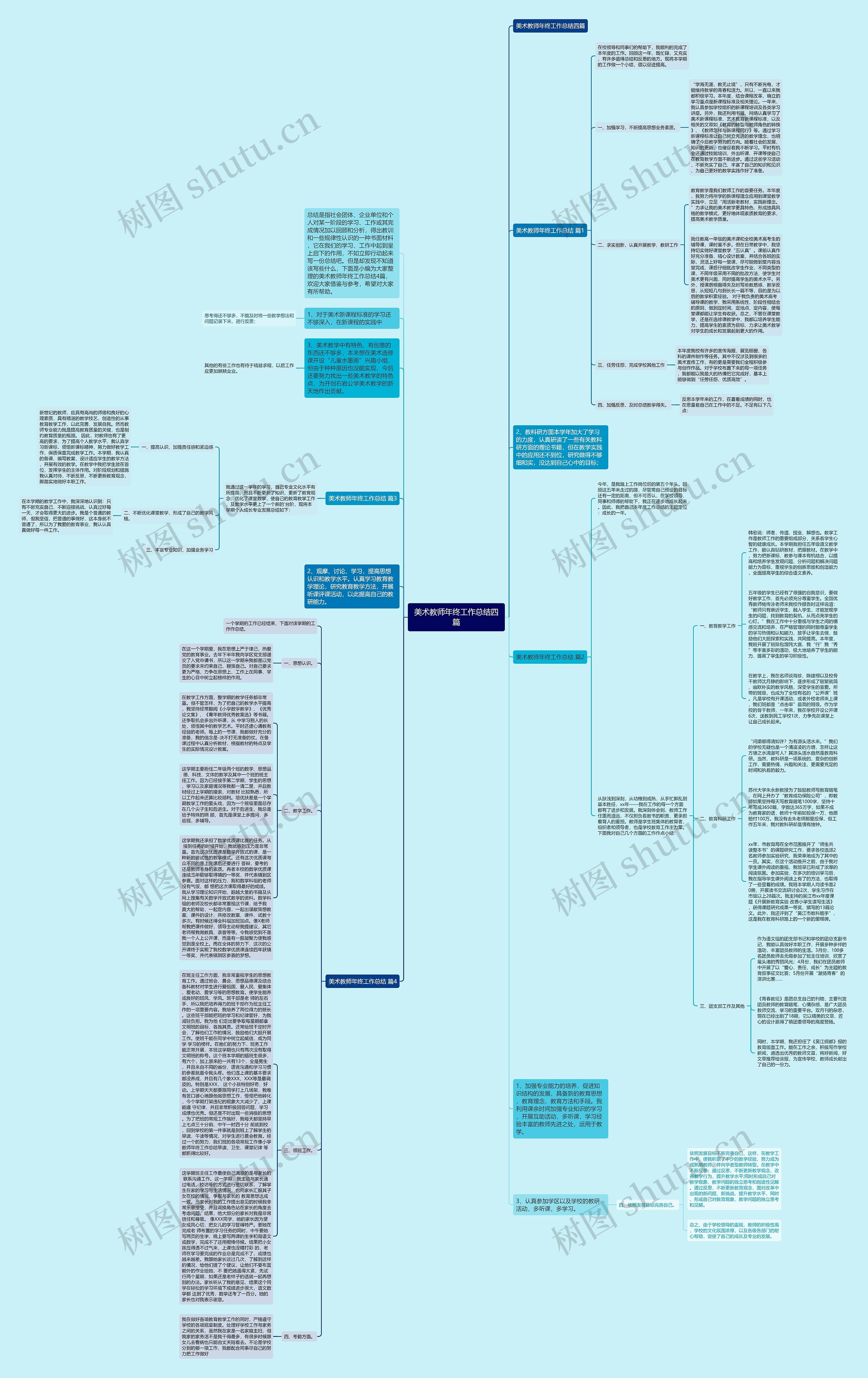 美术教师年终工作总结四篇思维导图