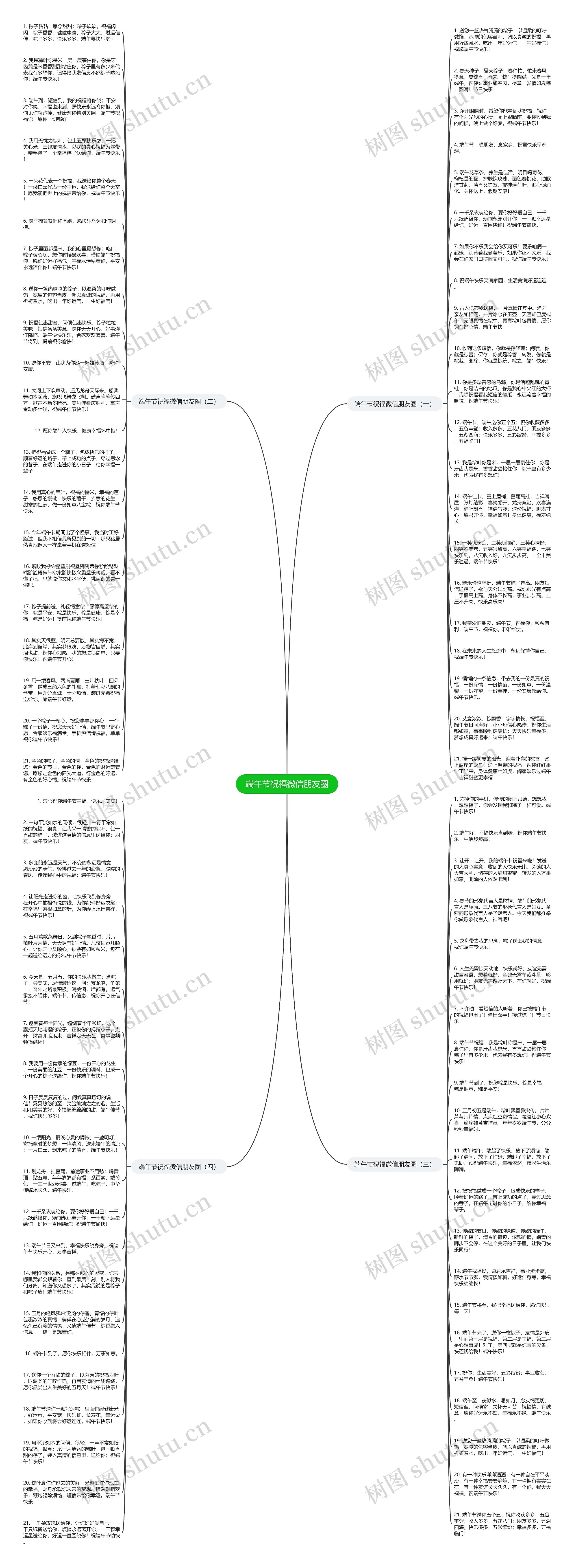 端午节祝福微信朋友圈思维导图