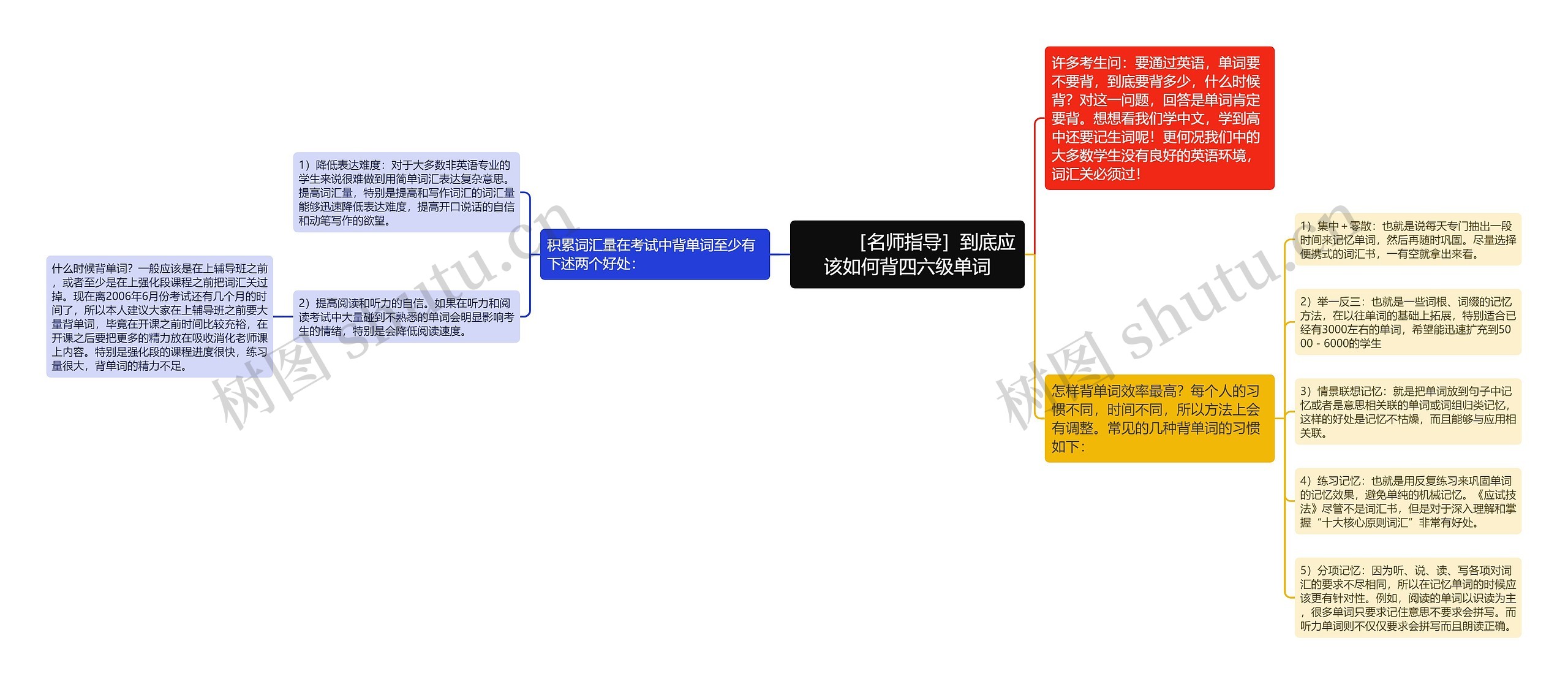         	［名师指导］到底应该如何背四六级单词思维导图