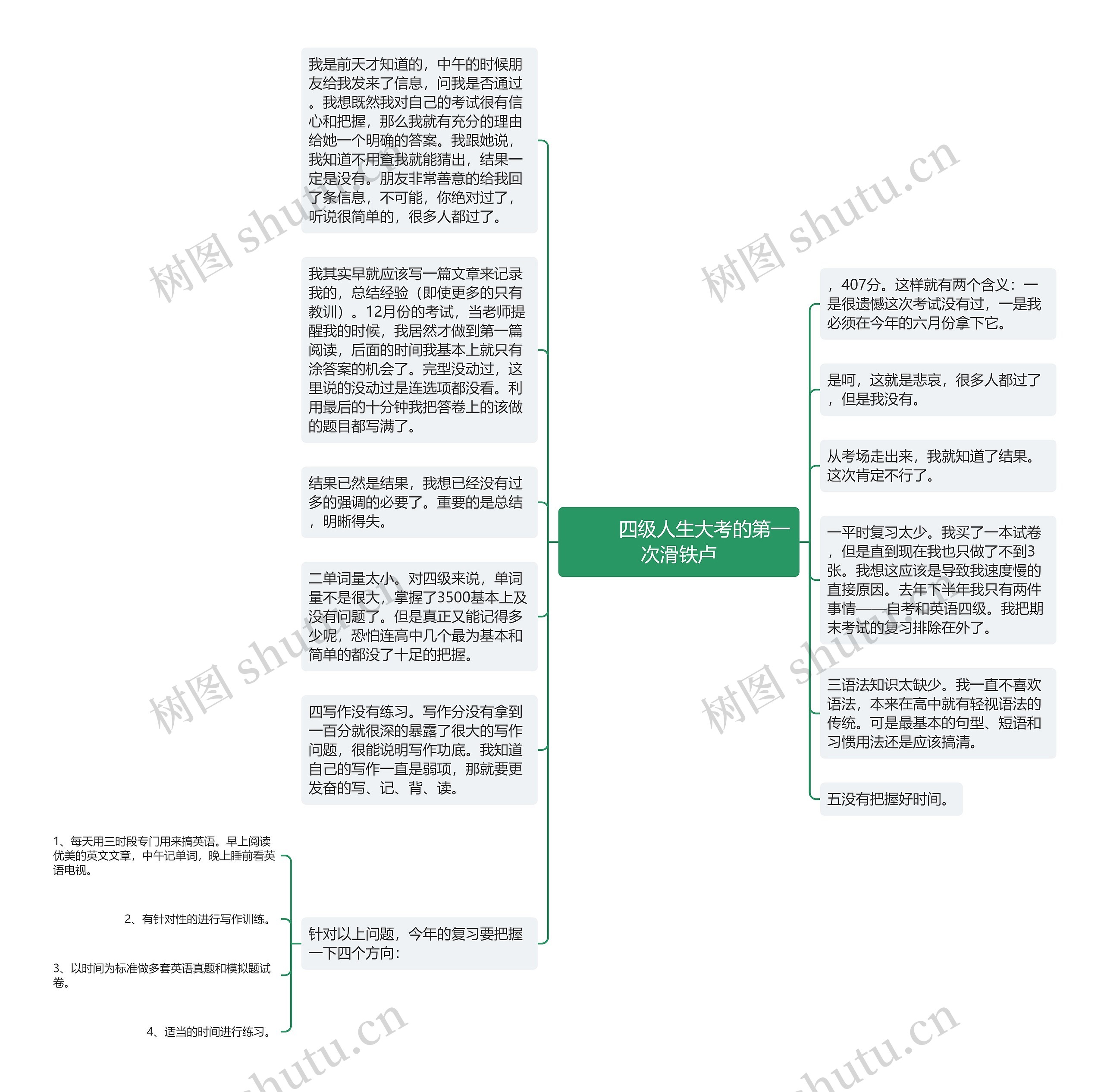         	四级人生大考的第一次滑铁卢